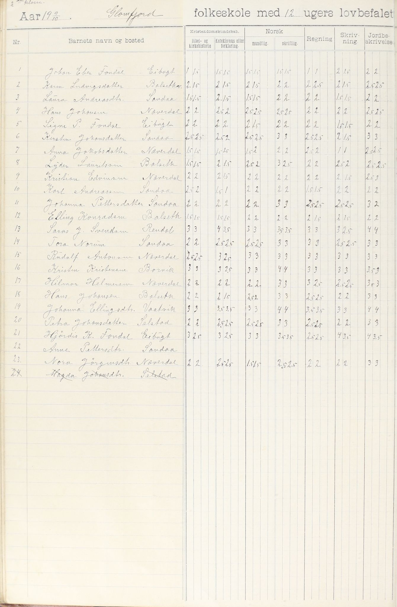 Meløy kommune. Glomfjord skolekrets, AIN/K-18370.510.06/442/L0002: Protokoll, 1902-1917