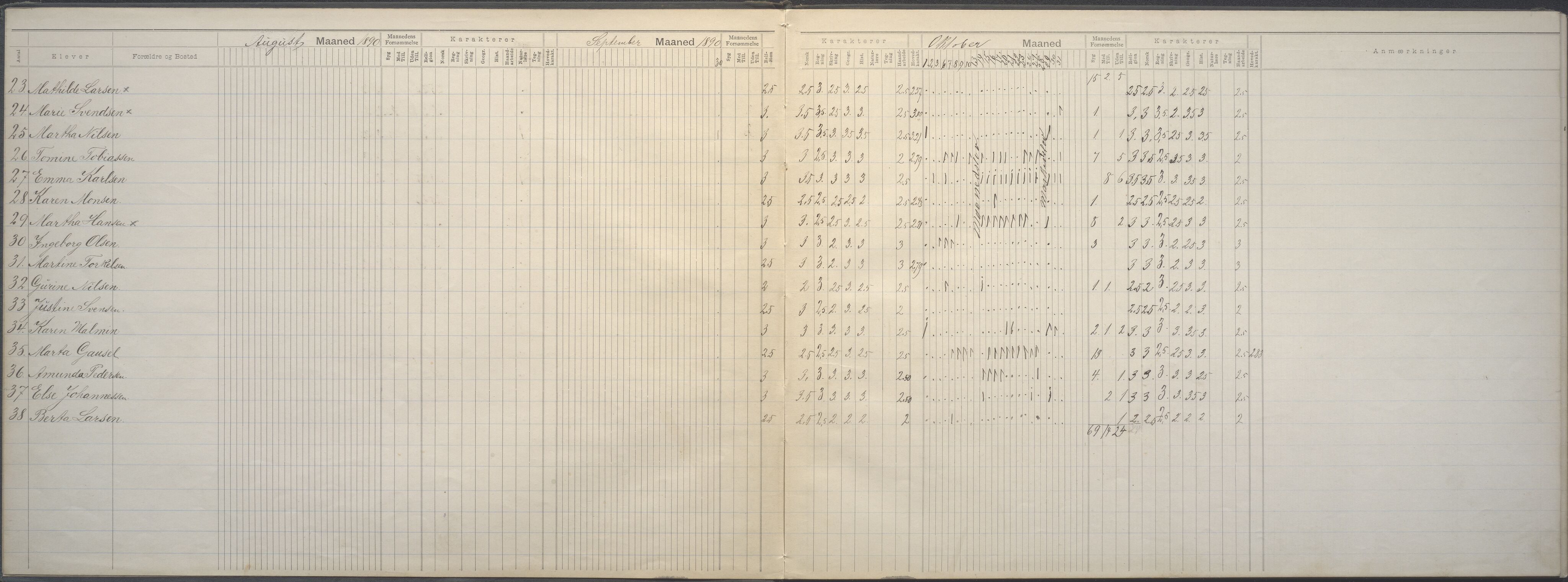 A-0504. Stavanger kommune. Petri skole, BYST/A-0504/G/Gd/L0001: Klassedagbok, 1890-1893