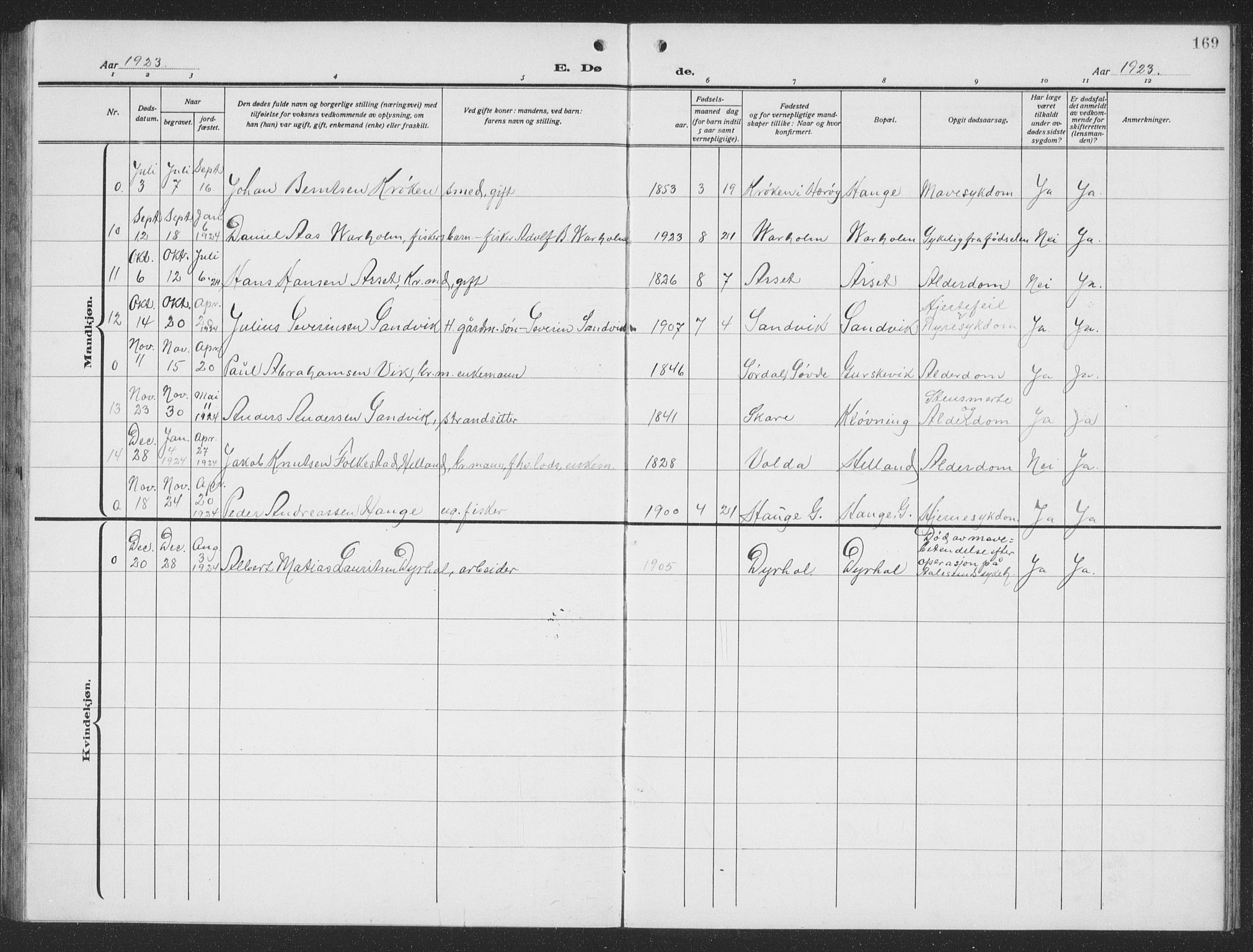 Ministerialprotokoller, klokkerbøker og fødselsregistre - Møre og Romsdal, SAT/A-1454/503/L0051: Klokkerbok nr. 503C06, 1923-1938, s. 169