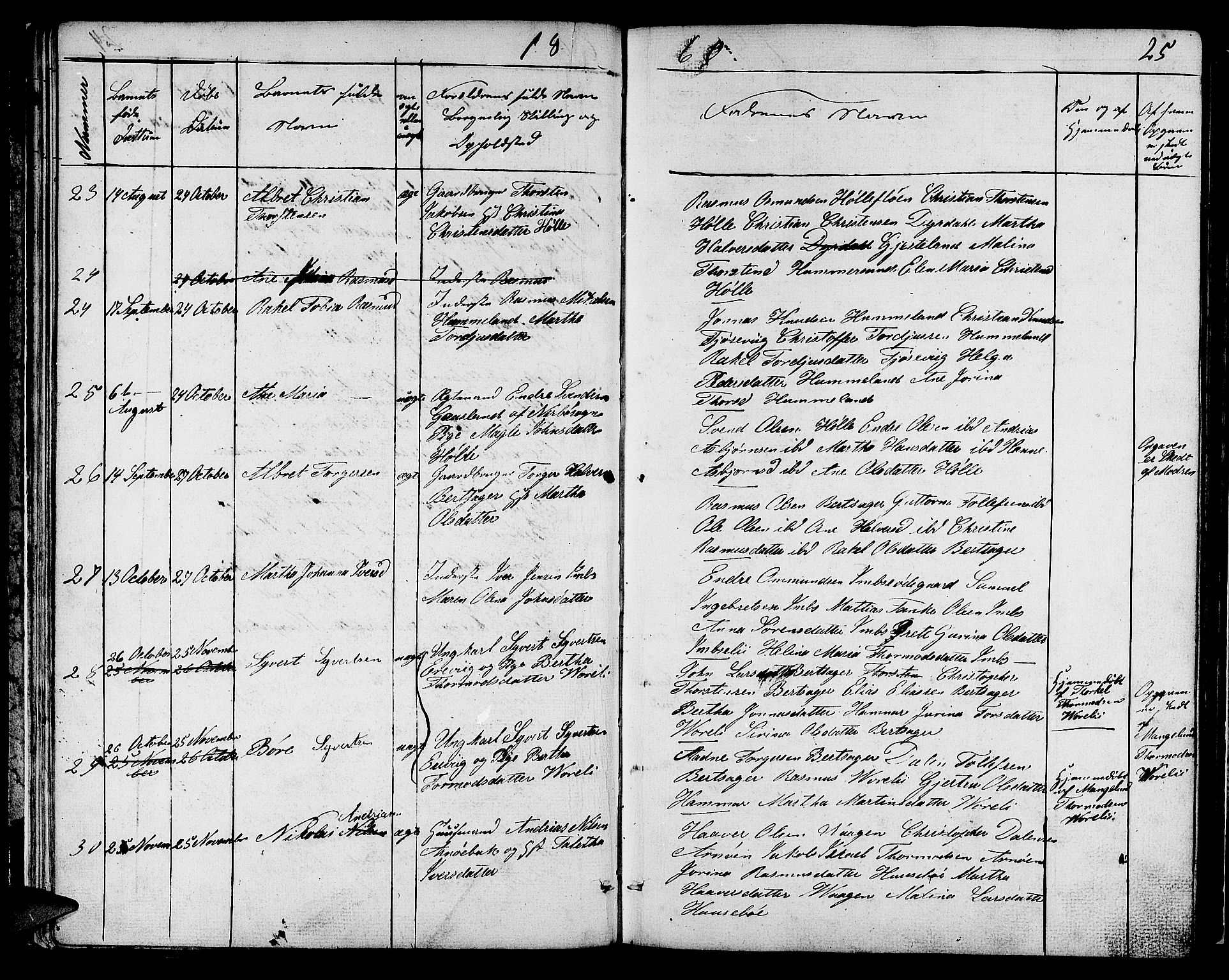 Høgsfjord sokneprestkontor, AV/SAST-A-101624/H/Ha/Hab/L0001: Klokkerbok nr. B 1, 1855-1885, s. 25
