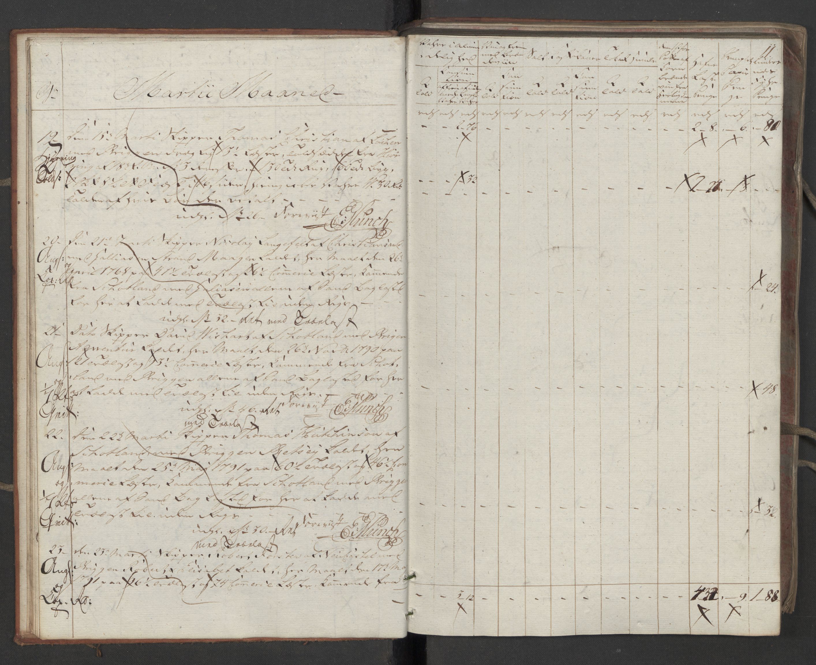Generaltollkammeret, tollregnskaper, RA/EA-5490/R16/L0115/0001: Tollregnskaper Kristiansand / Inngående tollbok, 1790-1792, s. 10b-11a