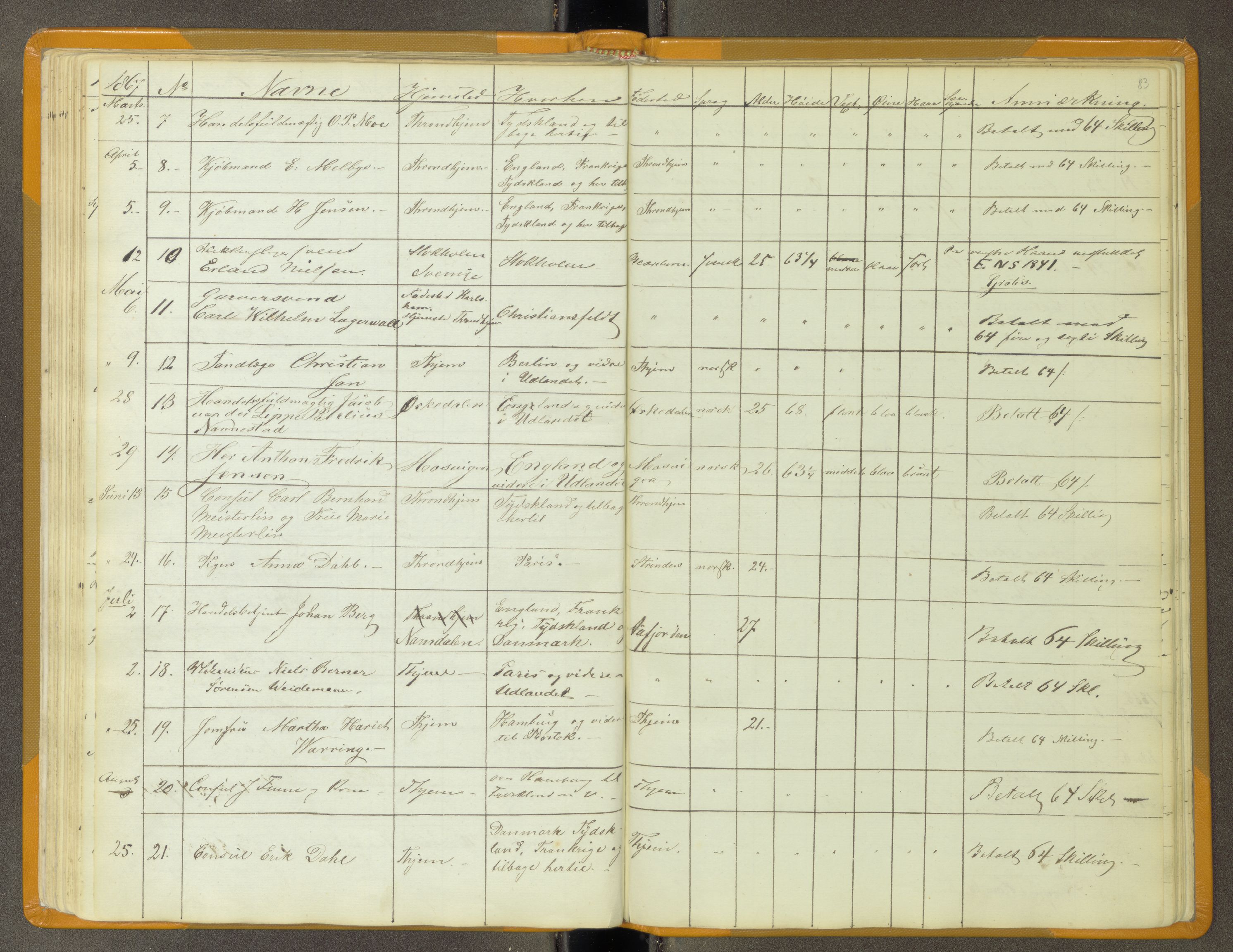 Trondheim politikammer, AV/SAT-A-1887/1/30/L0011: Passprotokoll. Utstedte pass 1855-1890. Utstede og forviste handelsbrev 1857-1860, 1855-1890, s. 82b-83a