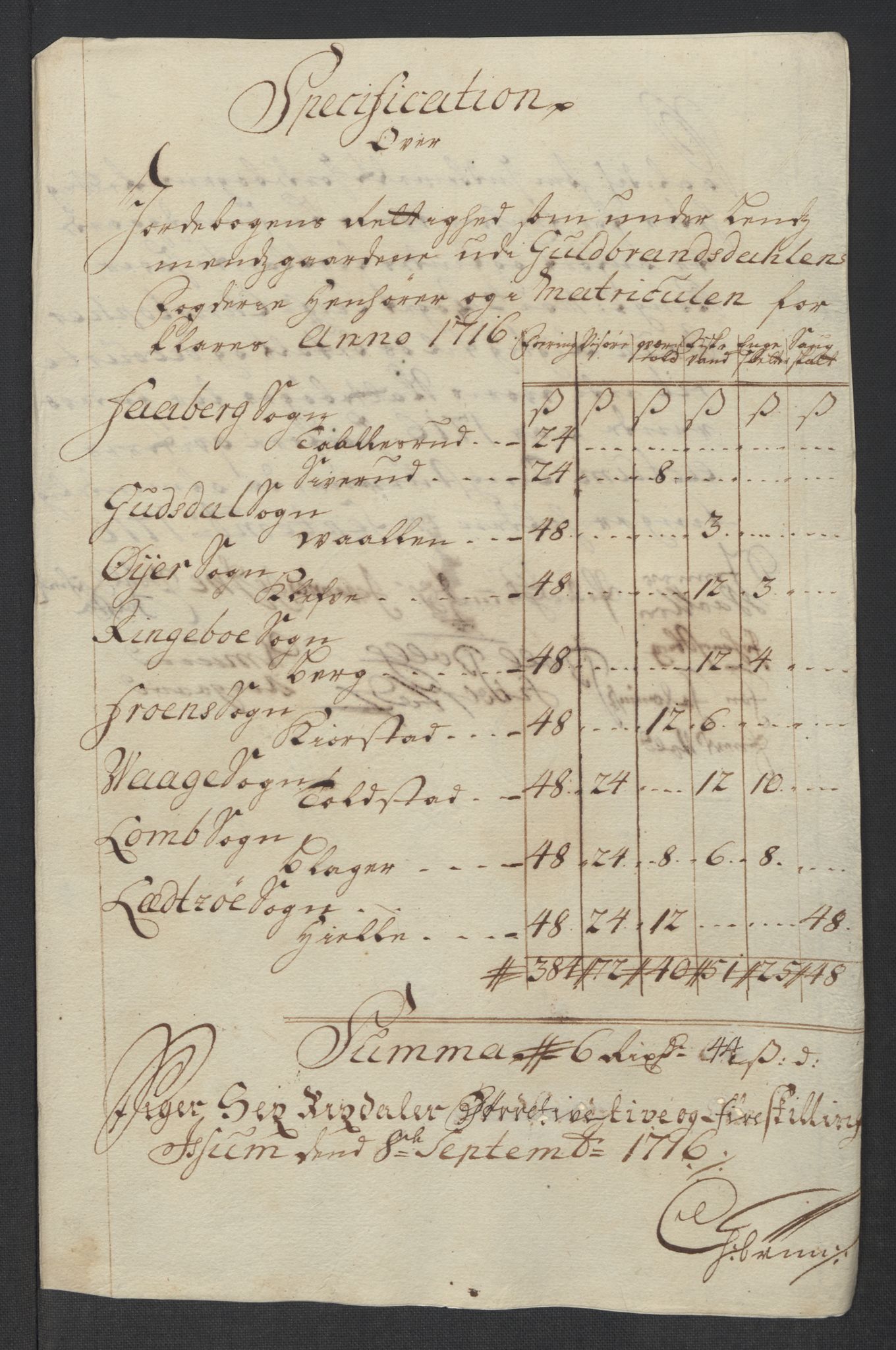 Rentekammeret inntil 1814, Reviderte regnskaper, Fogderegnskap, AV/RA-EA-4092/R17/L1186: Fogderegnskap Gudbrandsdal, 1716, s. 170
