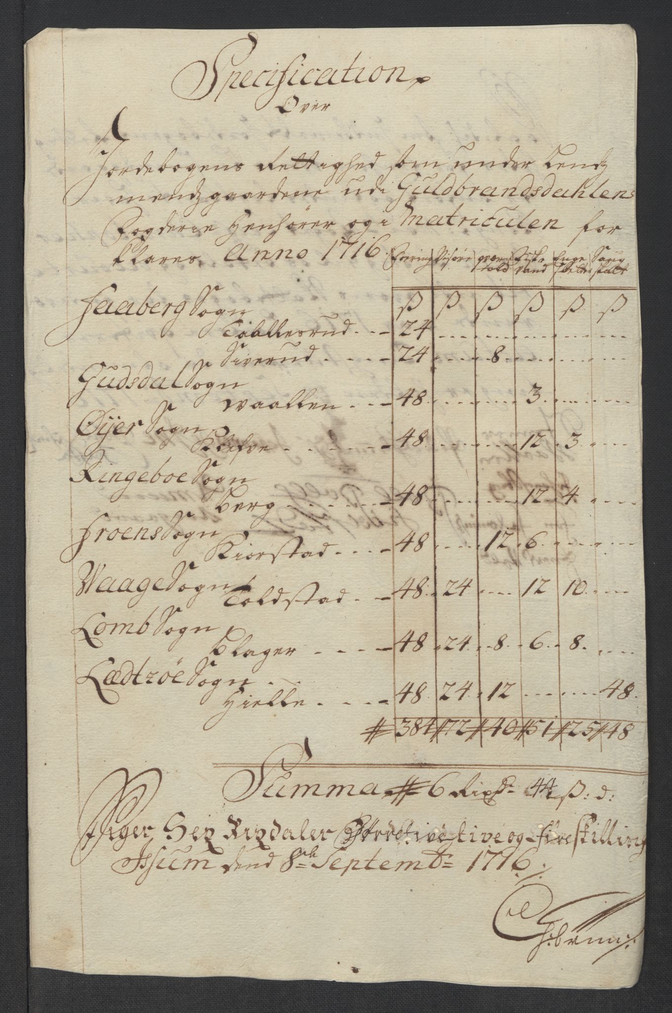 Rentekammeret inntil 1814, Reviderte regnskaper, Fogderegnskap, RA/EA-4092/R17/L1186: Fogderegnskap Gudbrandsdal, 1716, s. 170