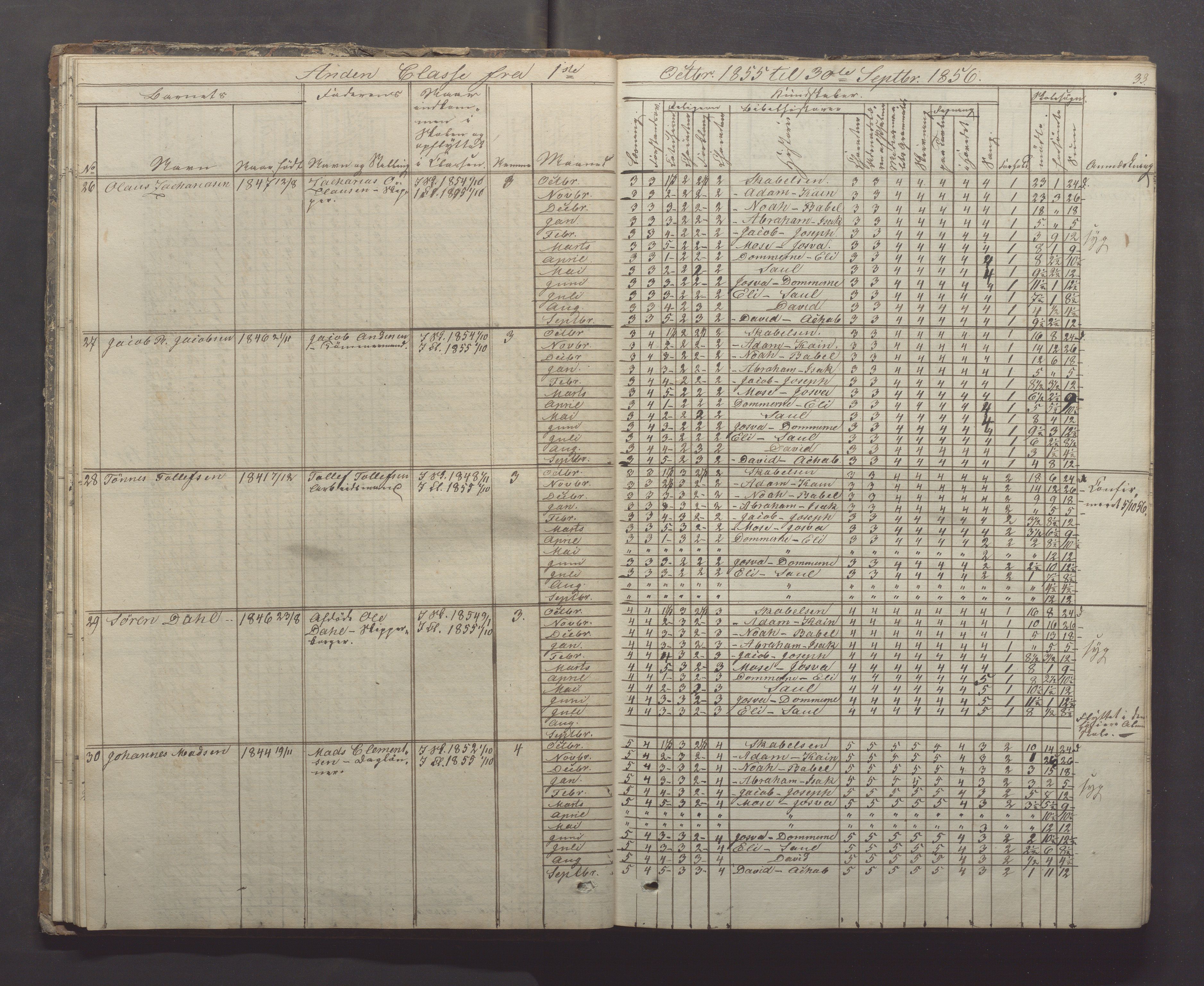 Egersund kommune (Ladested) - Egersund almueskole/folkeskole, IKAR/K-100521/H/L0005: Skoleprotokoll - Folkeskolen, 1853-1862, s. 33