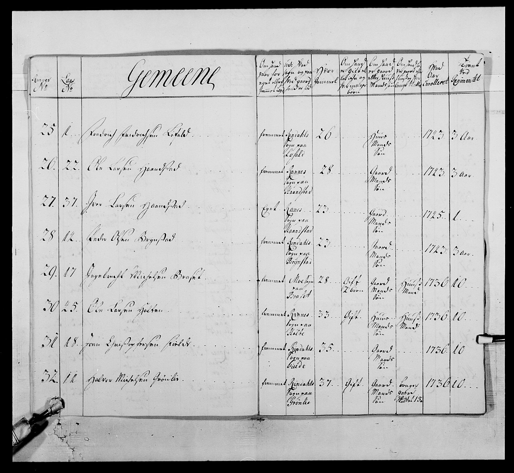 Kommanderende general (KG I) med Det norske krigsdirektorium, RA/EA-5419/E/Ea/L0512: 2. Trondheimske regiment, 1746-1749, s. 49