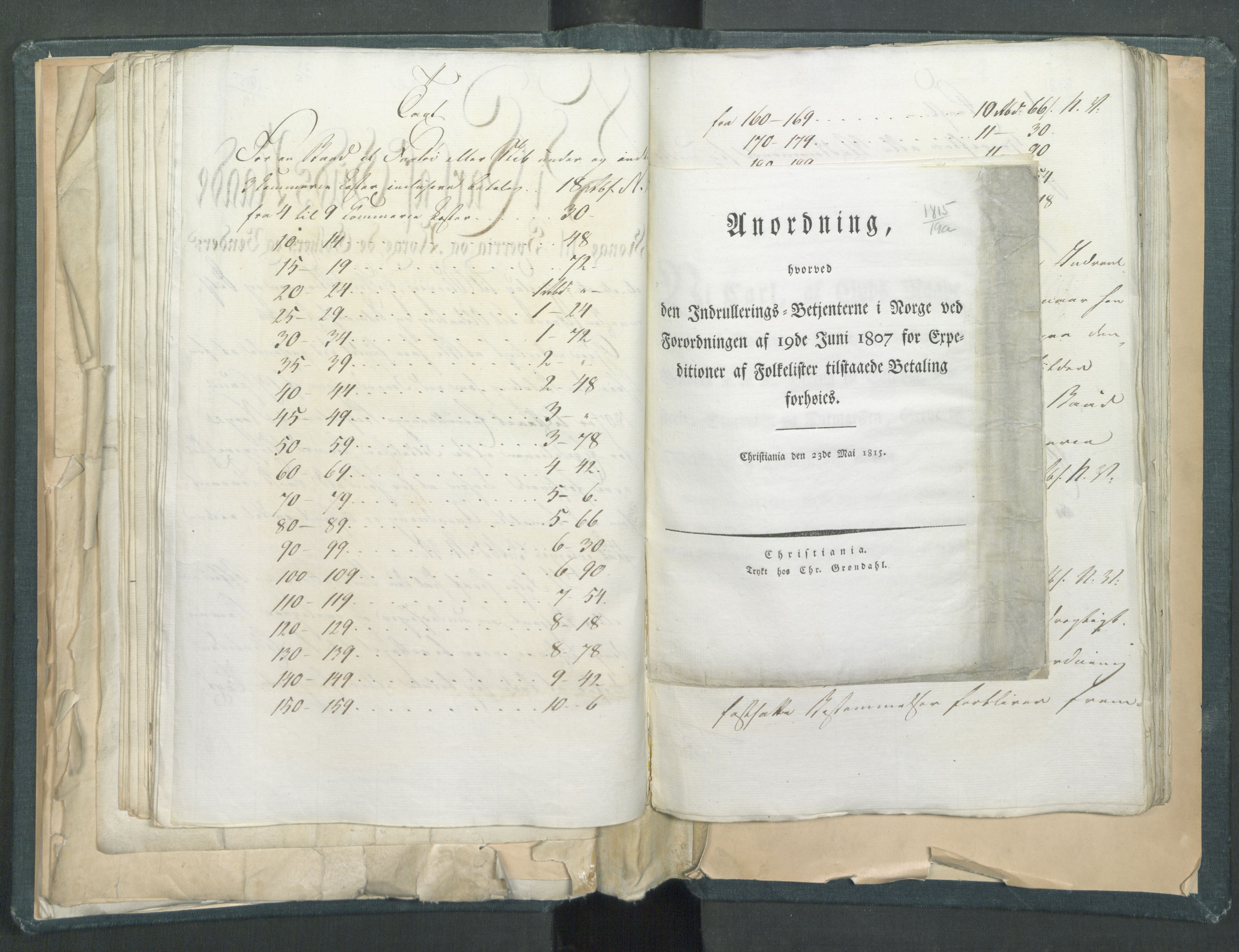 Statsrådssekretariatet, RA/S-1001/D/Dd/Dda/L0001: Lover etc. Tittelbladet "Love, Anordninger, Kundgjørelser, Plakater m.m.", 1814-1815, s. 104