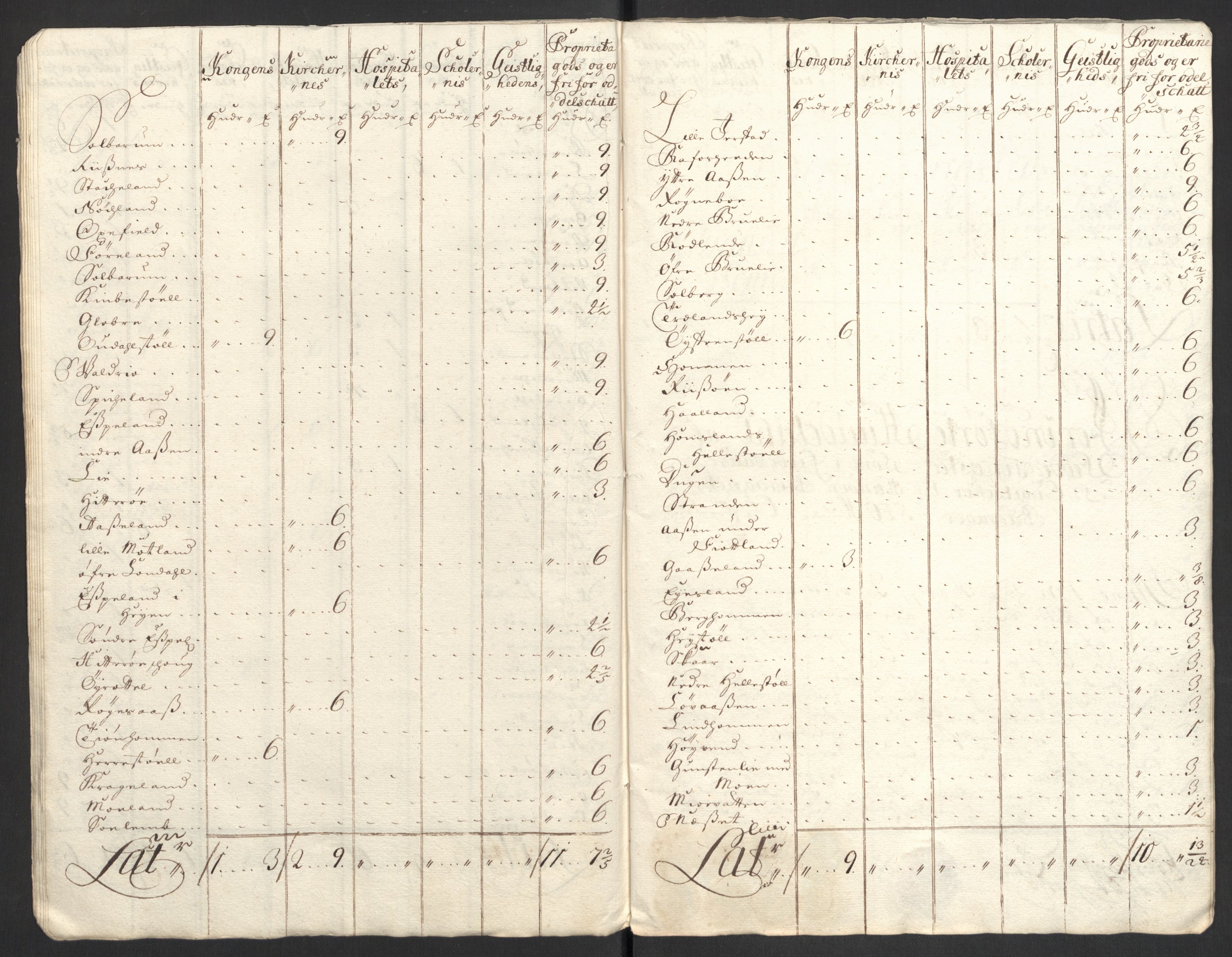 Rentekammeret inntil 1814, Reviderte regnskaper, Fogderegnskap, AV/RA-EA-4092/R43/L2554: Fogderegnskap Lista og Mandal, 1711, s. 177