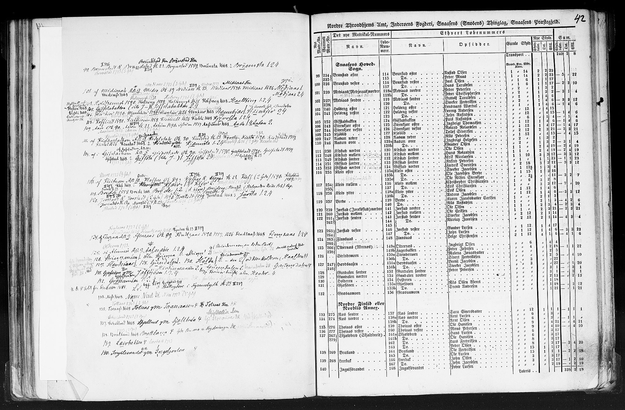 Rygh, AV/RA-PA-0034/F/Fb/L0015/0001: Matrikkelen for 1838 / Matrikkelen for 1838 - Nordre Trondhjems amt (Nord-Trøndelag fylke), 1838, s. 42a