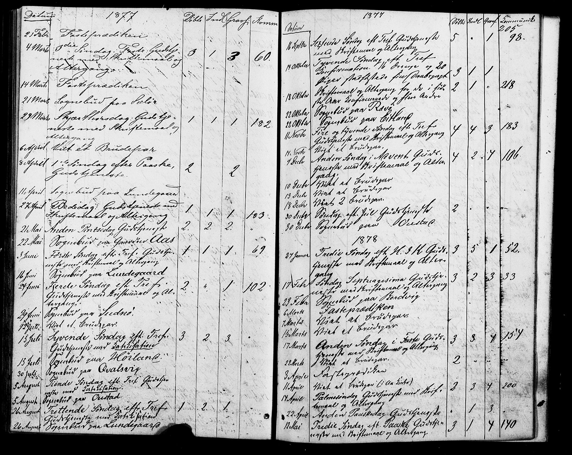 Lyngdal sokneprestkontor, AV/SAK-1111-0029/F/Fa/Faa/L0003: Ministerialbok nr. A 3, 1871-1882, s. 205