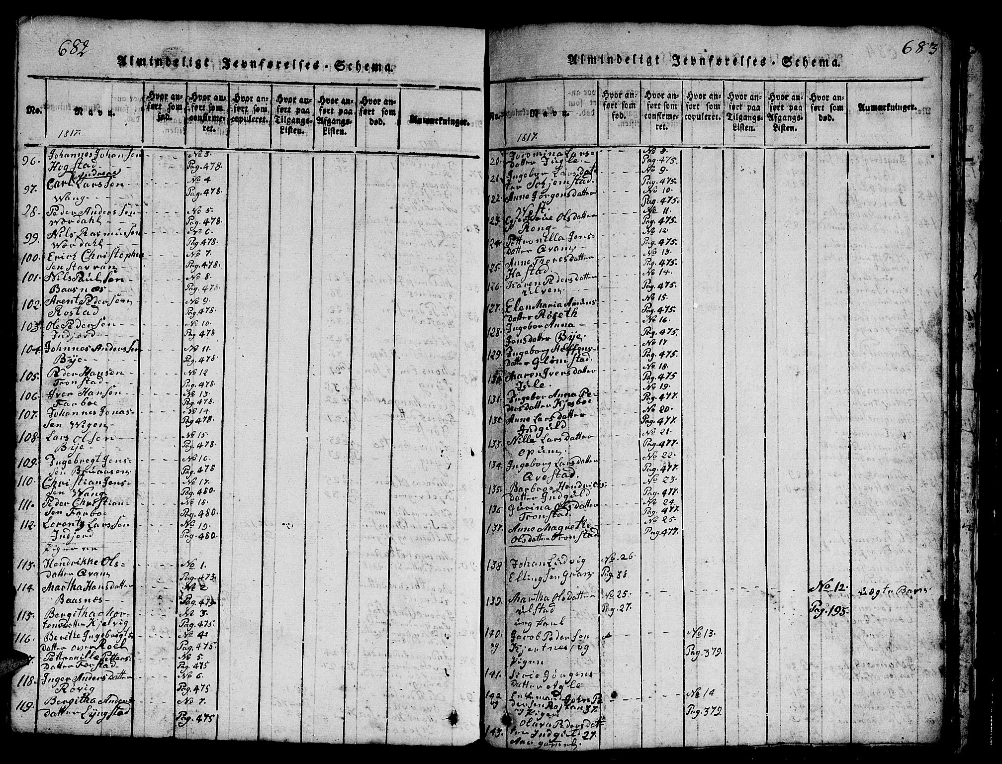 Ministerialprotokoller, klokkerbøker og fødselsregistre - Nord-Trøndelag, SAT/A-1458/730/L0298: Klokkerbok nr. 730C01, 1816-1849, s. 682-683