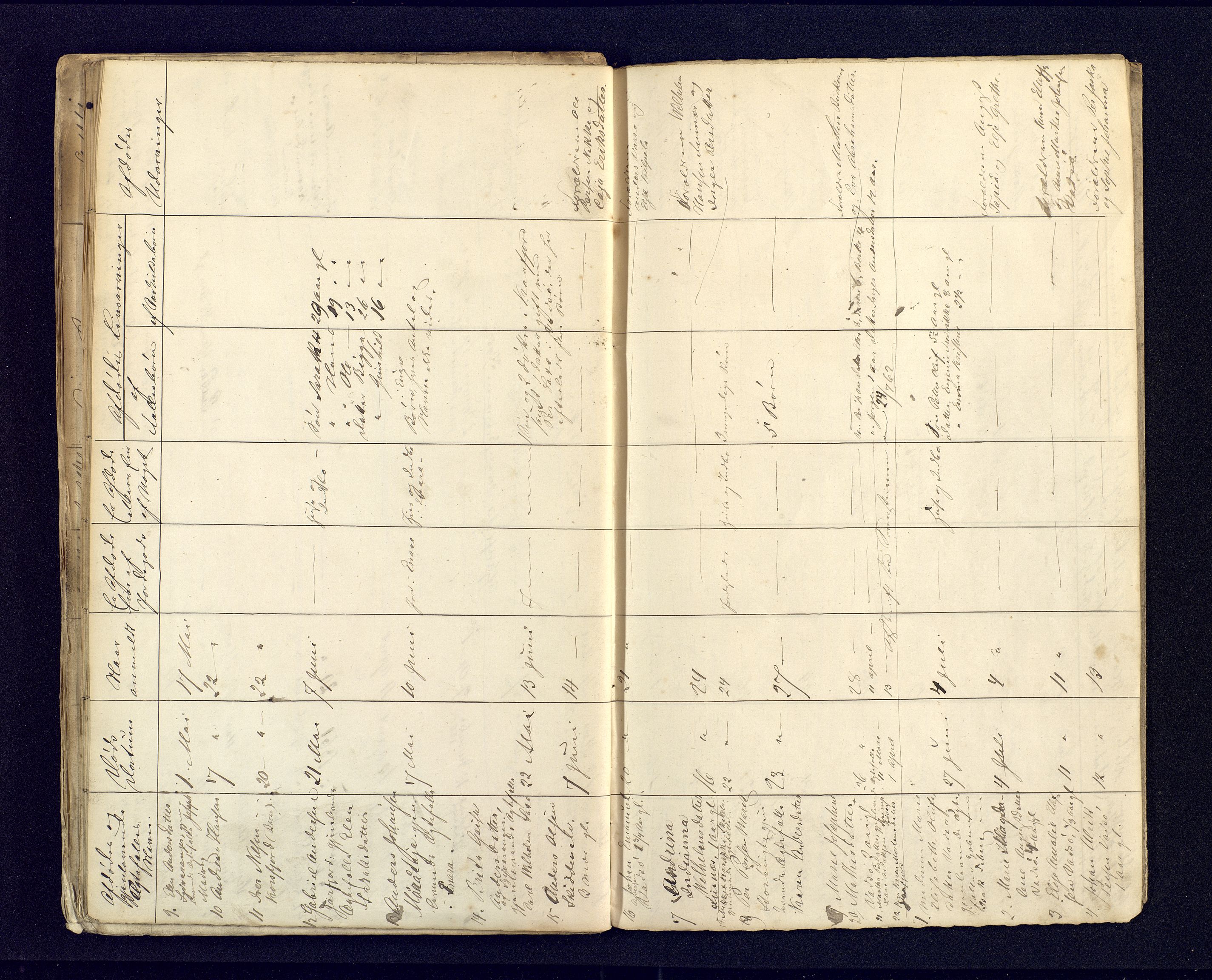 Nord-Varanger (Vadsø) lensmannskontor, AV/SATØ-S-1166/1/Fi/Fia/L0154: Dødsfallsprotokoller lister, 1853-1865
