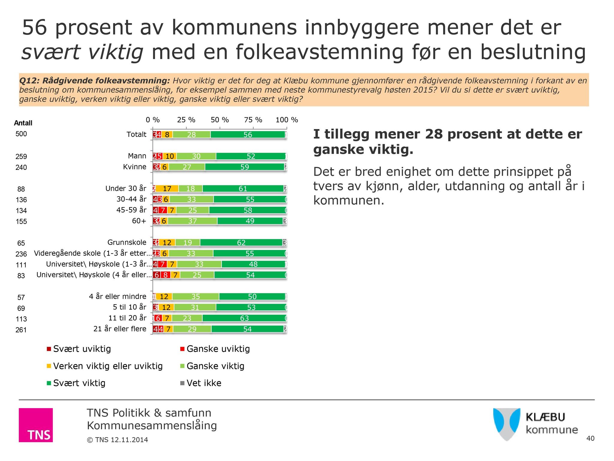 Klæbu Kommune, TRKO/KK/01-KS/L008: Kommunestyret - Møtedokumenter, 2015, s. 91