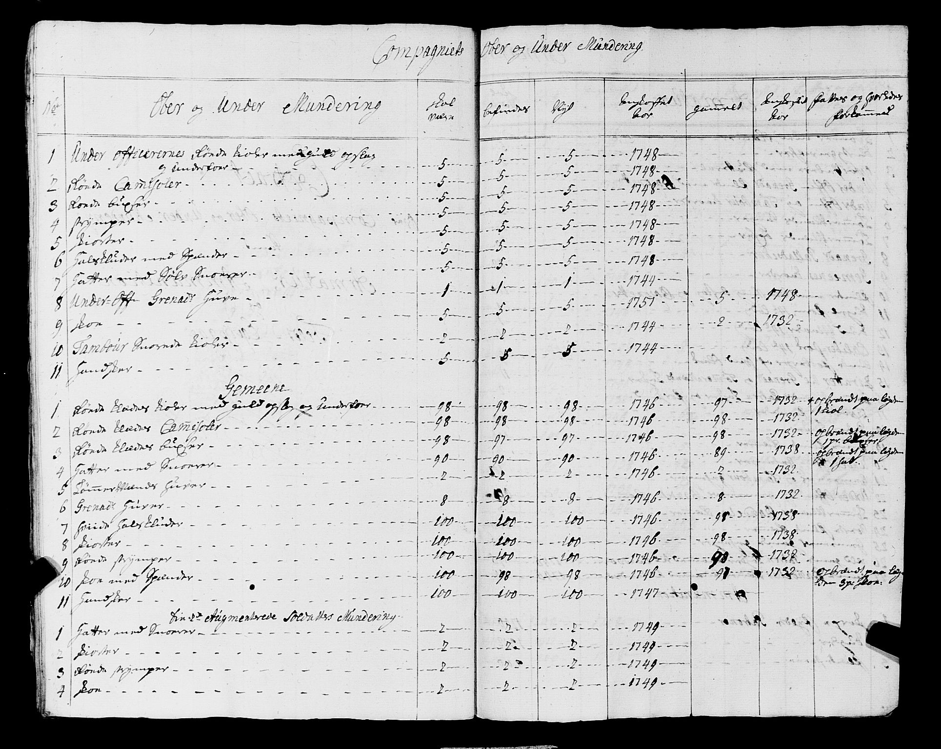 Fylkesmannen i Rogaland, AV/SAST-A-101928/99/3/325/325CA, 1655-1832, s. 4066