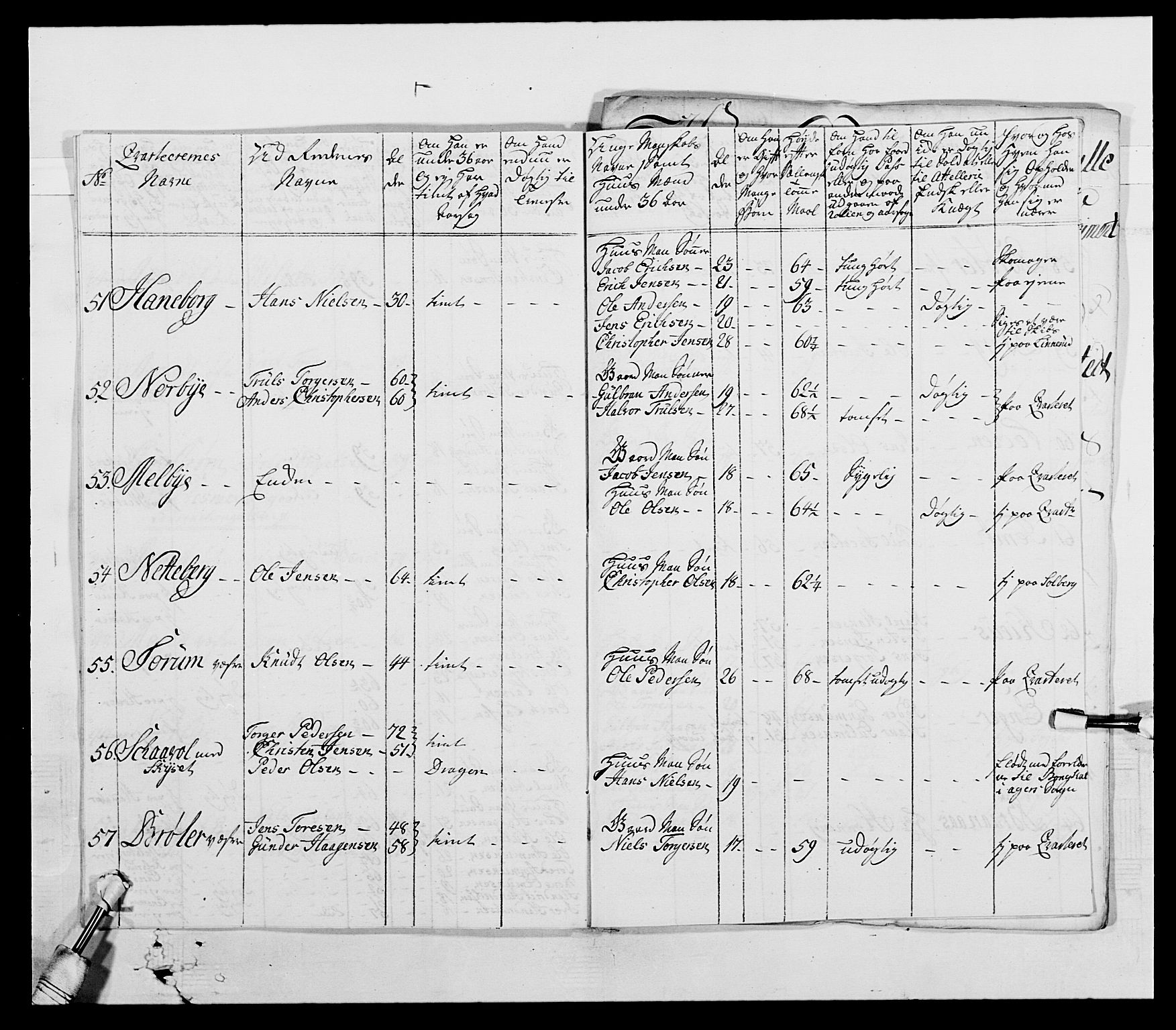 Generalitets- og kommissariatskollegiet, Det kongelige norske kommissariatskollegium, AV/RA-EA-5420/E/Eh/L0003: 1. Sønnafjelske dragonregiment, 1767-1812, s. 304