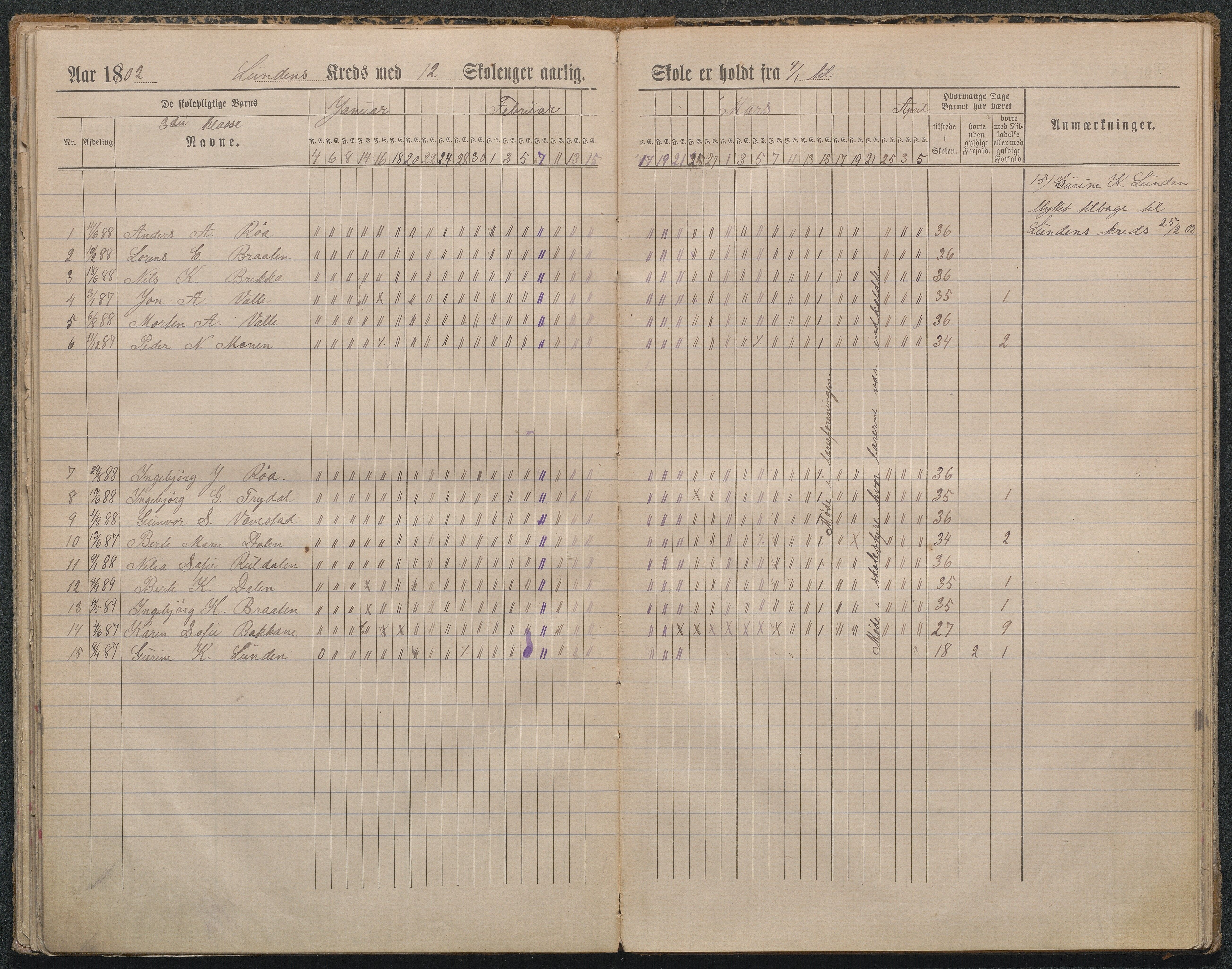Gjerstad Kommune, Lunden Skole, AAMA/KA0911-550b/F01/L0002: Dagbok, 1891-1906