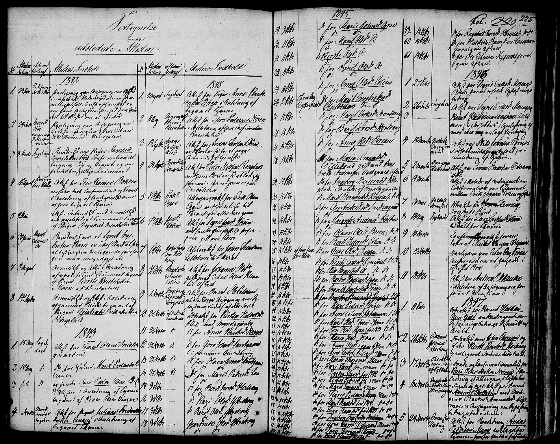 Tolga prestekontor, AV/SAH-PREST-062/K/L0003: Ministerialbok nr. 3, 1786-1814, s. 225