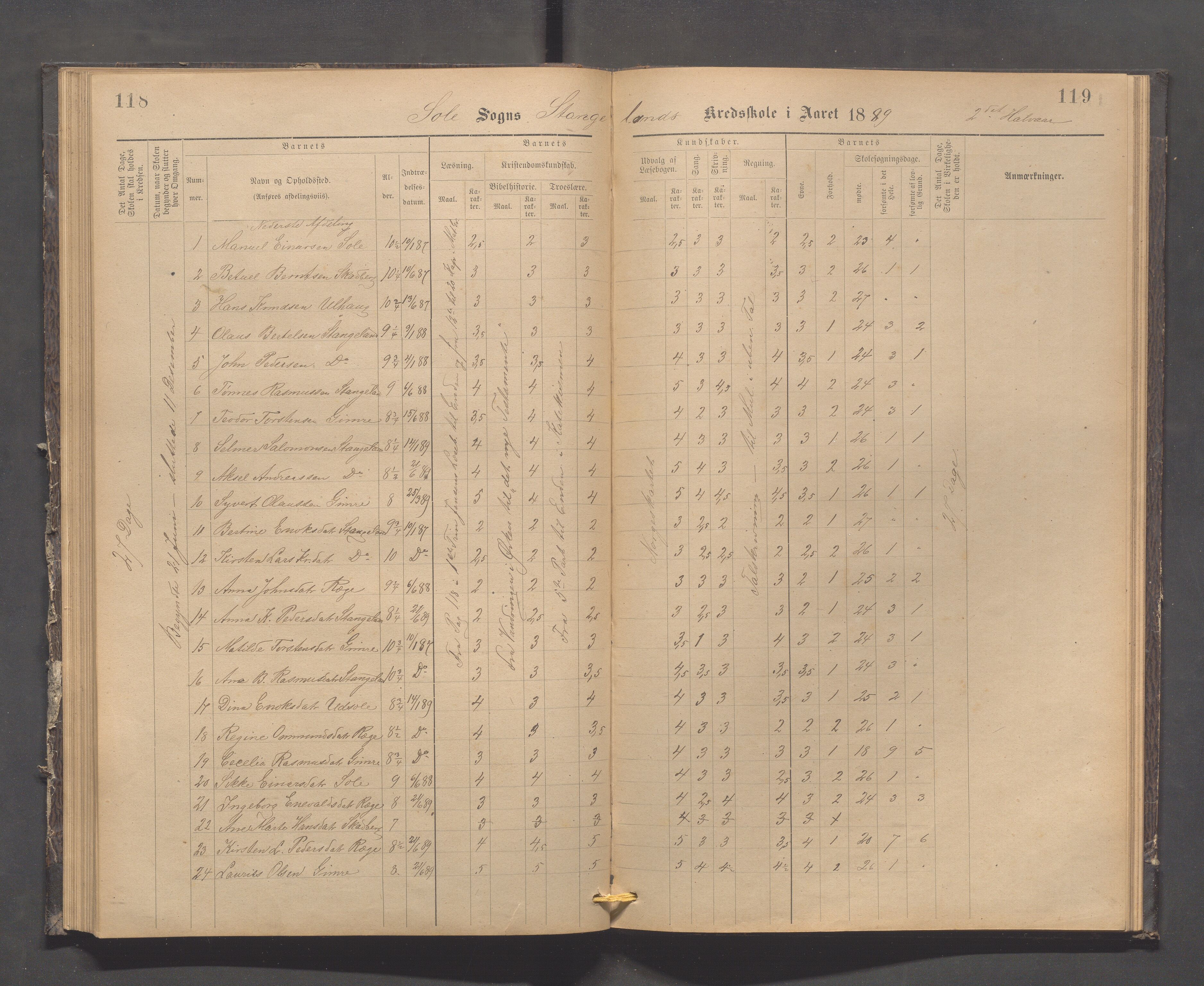 Håland kommune - Røyneberg skole, IKAR/A-1227/H/L0002: Skoleprotokoll - Røyneberg, Stangeland, 1887-1892, s. 118-119