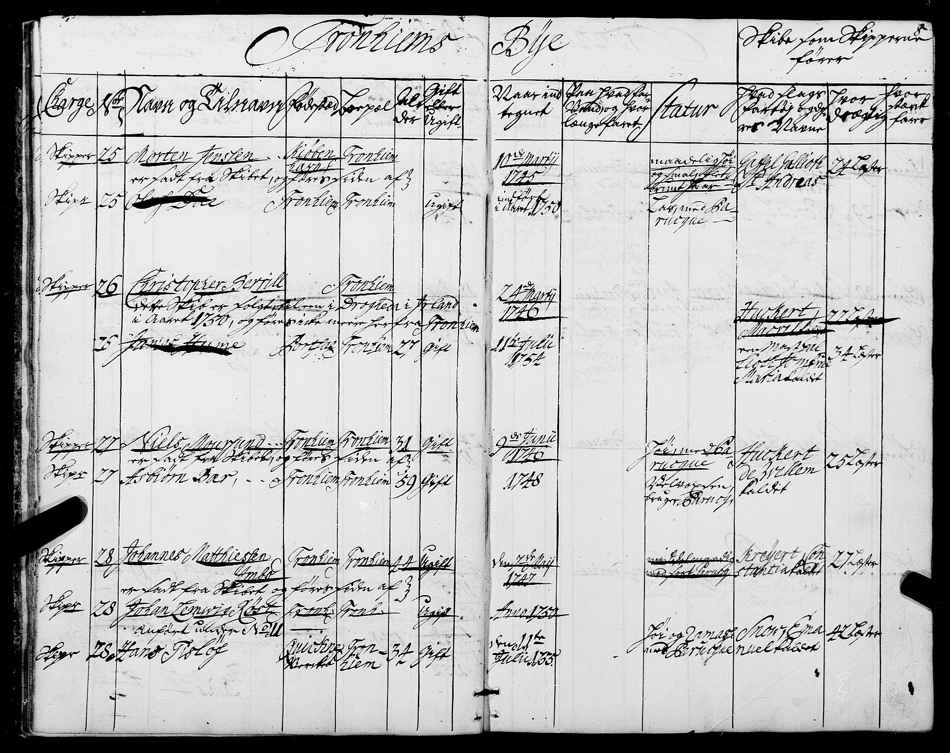 Sjøinnrulleringen - Trondhjemske distrikt, AV/SAT-A-5121/01/L0006/0001: -- / Ruller over sjøfolk i Trondhjem by, 1743, s. 8