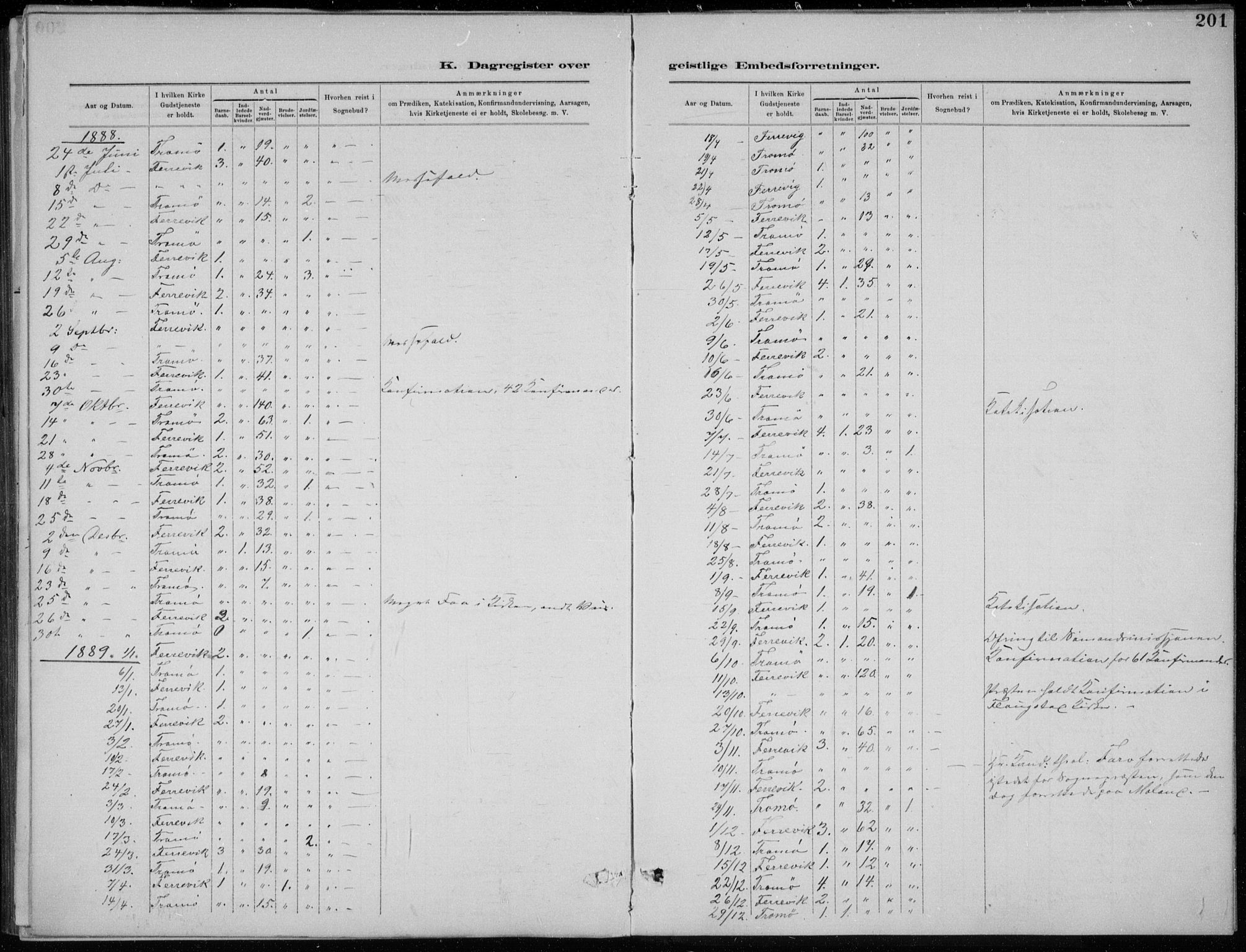 Tromøy sokneprestkontor, SAK/1111-0041/F/Fb/L0005: Klokkerbok nr. B 5, 1877-1891, s. 202