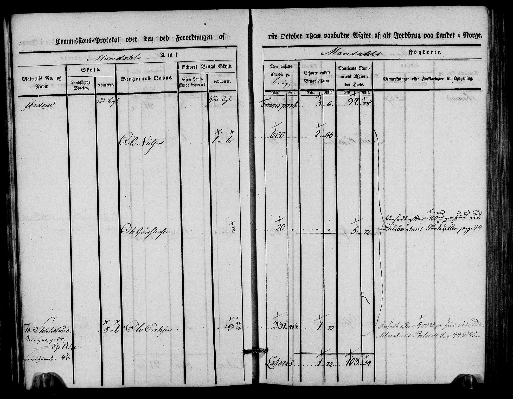Rentekammeret inntil 1814, Realistisk ordnet avdeling, AV/RA-EA-4070/N/Ne/Nea/L0088: Mandal fogderi. Kommisjonsprotokoll "Nr. 2", for Søgne, Greipstad, Hægeland, Øvrebø, Oddernes, Tveit og Vennesla sogn, 1803, s. 23