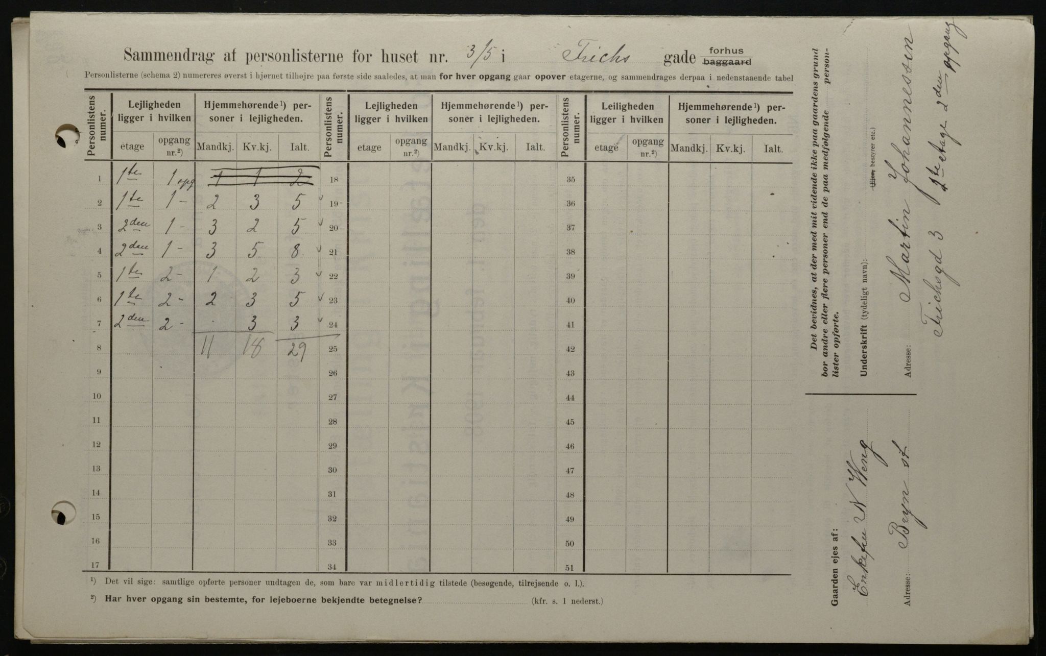 OBA, Kommunal folketelling 1.2.1908 for Kristiania kjøpstad, 1908, s. 24195