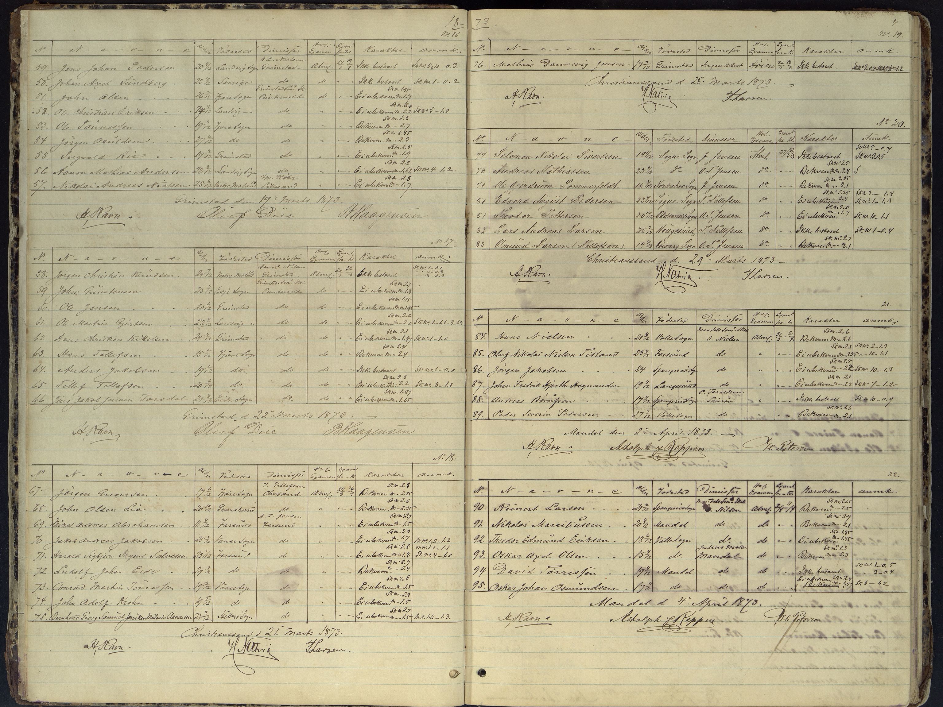 Kristiansand By - Kristiansand Off. Sjømannsskole/ Navigasjonsskole, ARKSOR/1001KG556/G/L0001: Eksamensprotokoll - navigasjonseksamen (d), 1873-1892