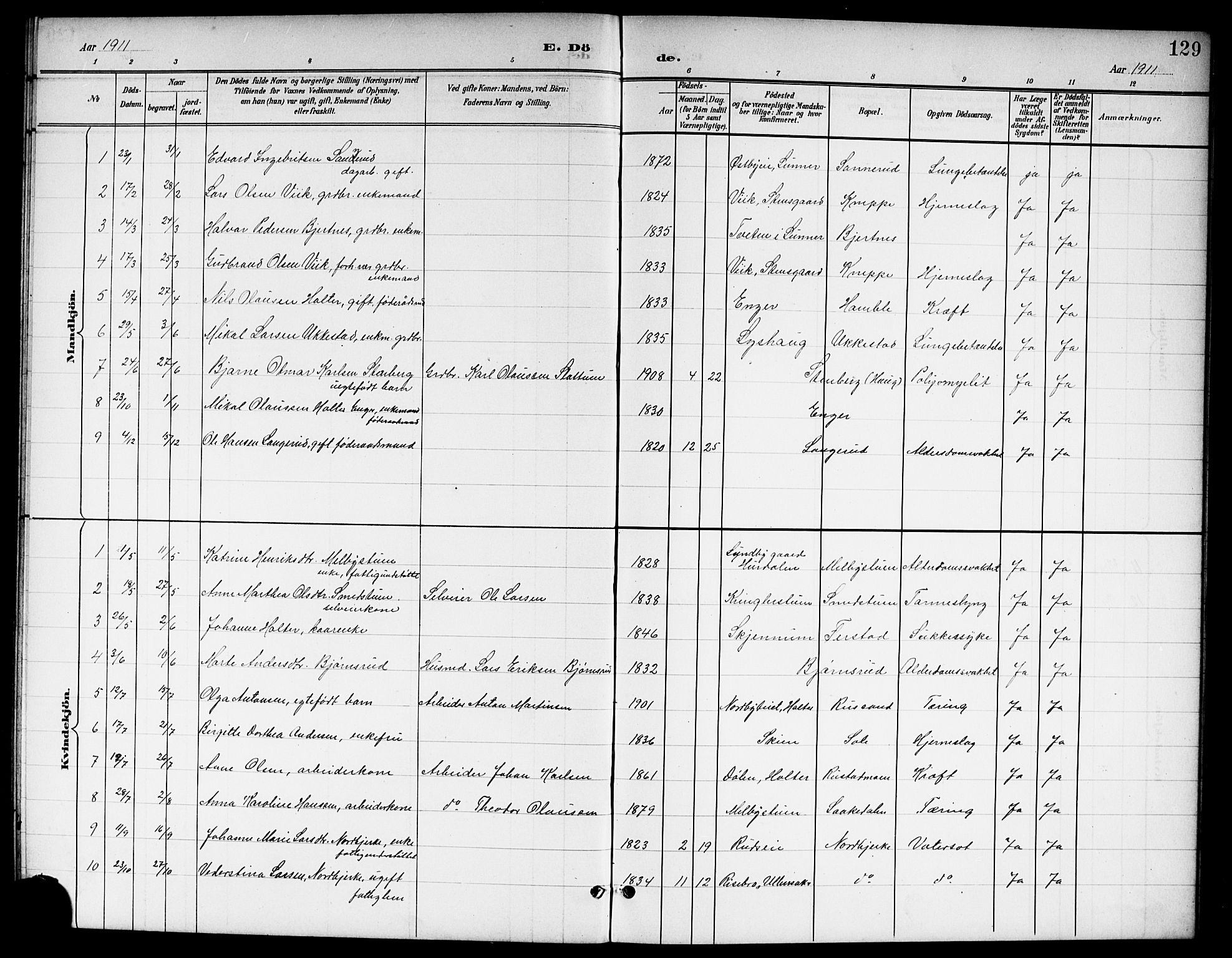 Nannestad prestekontor Kirkebøker, AV/SAO-A-10414a/G/Ga/L0002: Klokkerbok nr. I 2, 1901-1913, s. 129