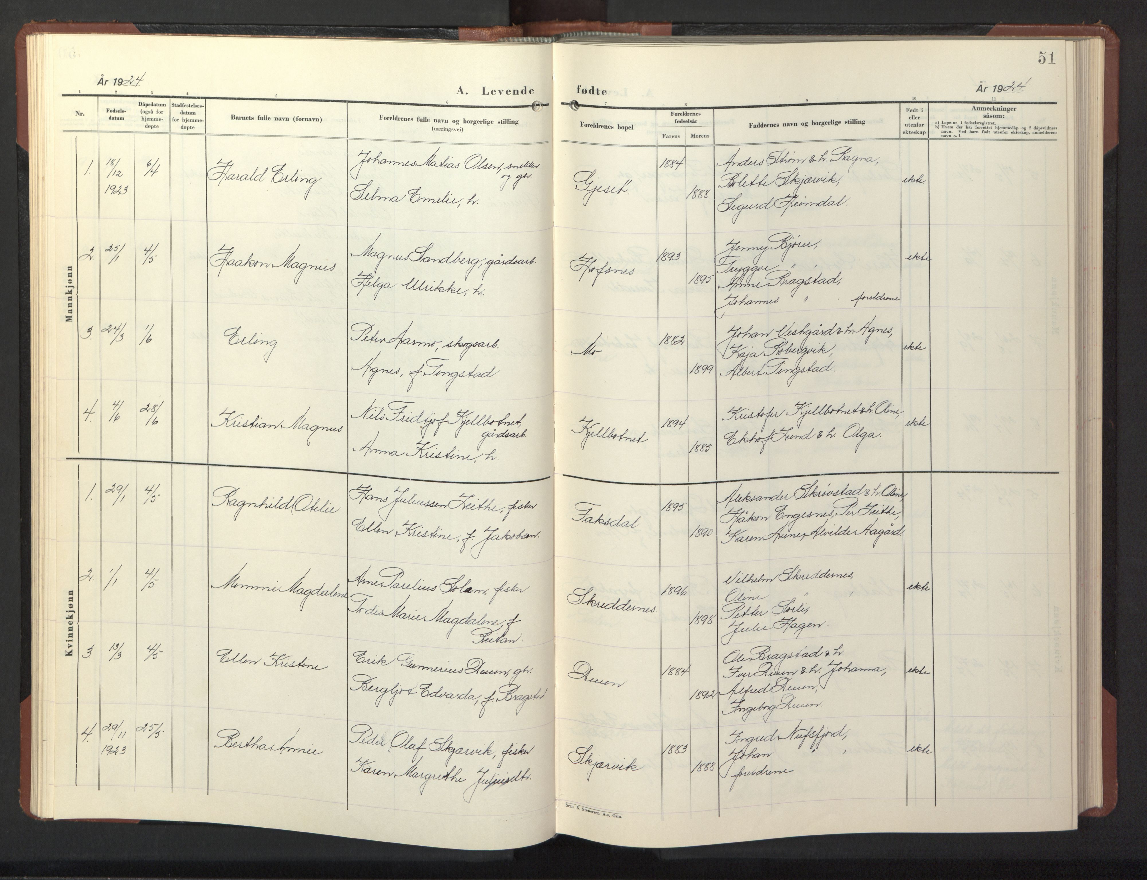 Ministerialprotokoller, klokkerbøker og fødselsregistre - Nord-Trøndelag, AV/SAT-A-1458/773/L0625: Klokkerbok nr. 773C01, 1910-1952, s. 51
