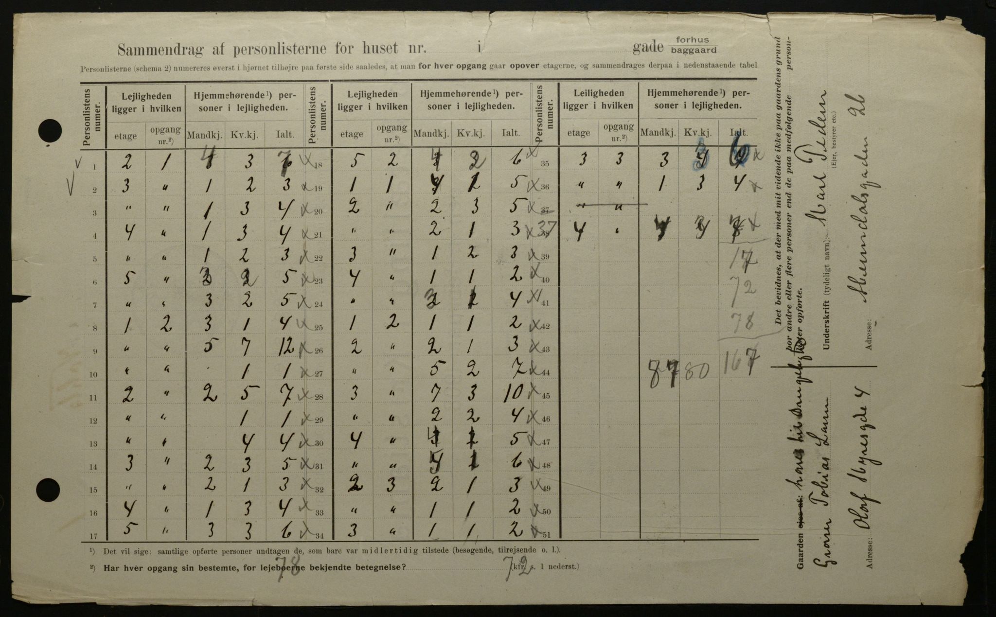 OBA, Kommunal folketelling 1.2.1908 for Kristiania kjøpstad, 1908, s. 108993