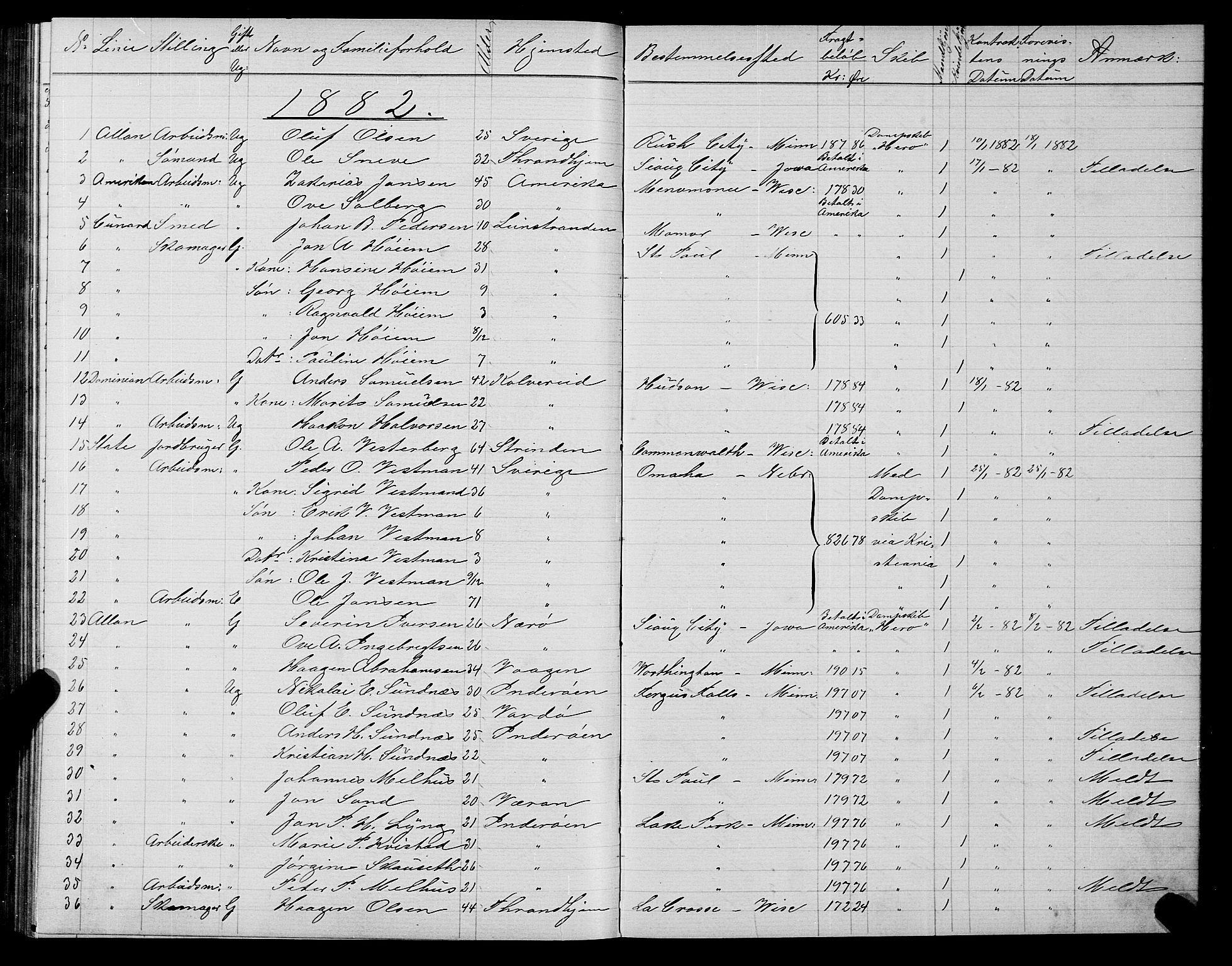 Trondheim politikammer, AV/SAT-A-1887/1/32/L0005: Emigrantprotokoll V, 1880-1882