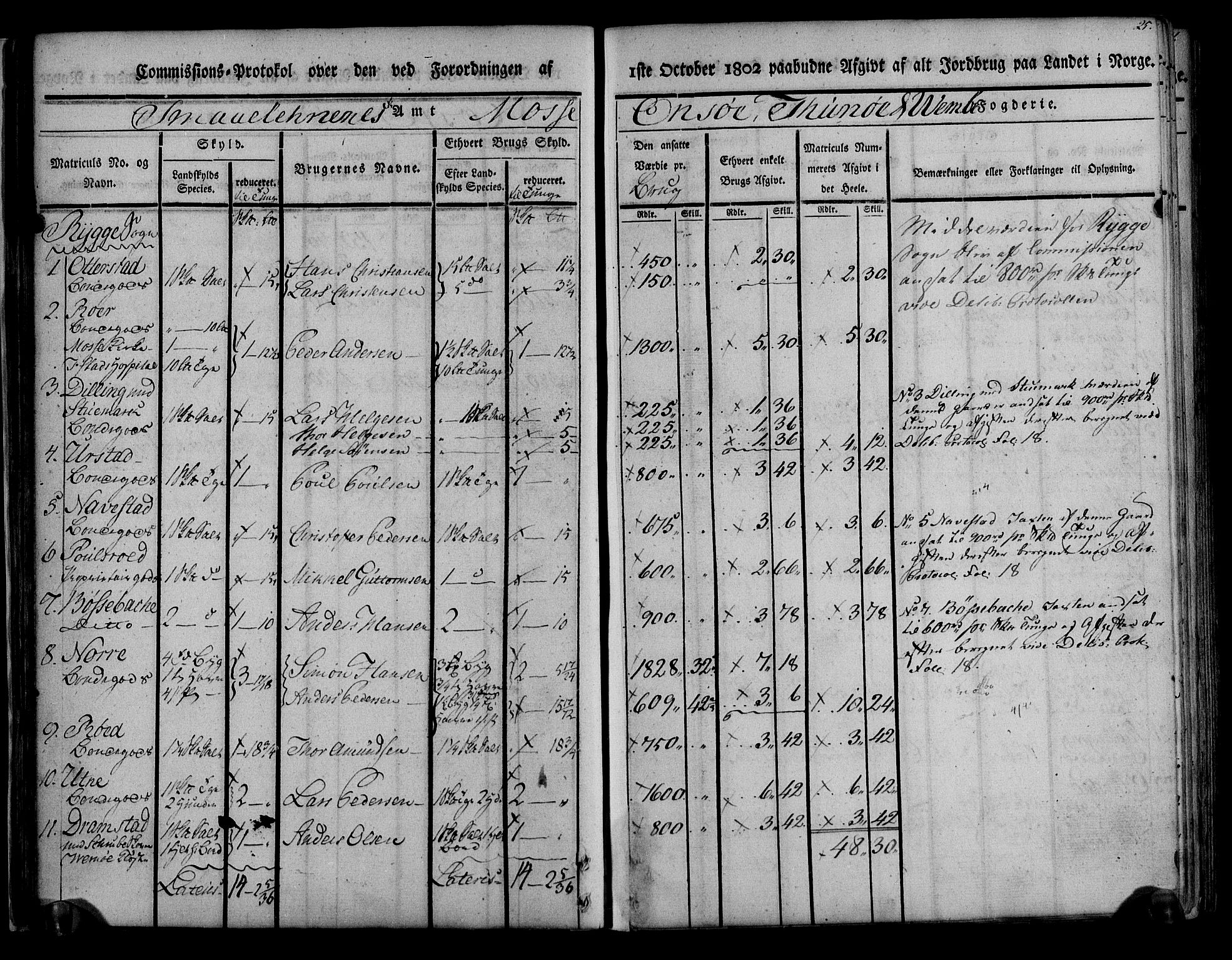 Rentekammeret inntil 1814, Realistisk ordnet avdeling, RA/EA-4070/N/Ne/Nea/L0008: Moss, Tune og Veme fogderi. Kommisjonsprotokoll, 1803, s. 25