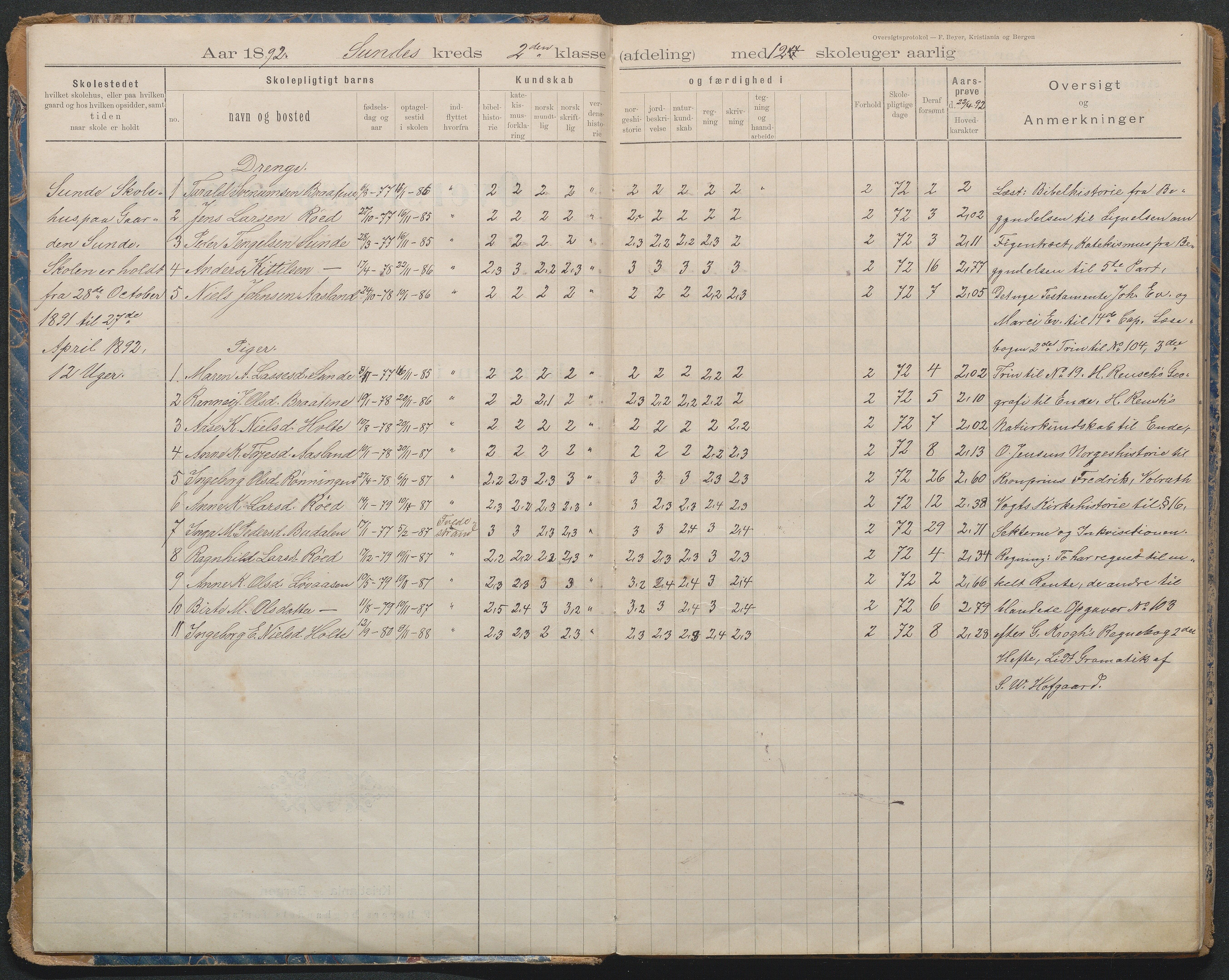 Gjerstad Kommune, Lunden Skole, AAKS/KA0911-550b/F02/L0001: Karakterprotokoll, 1892-1960