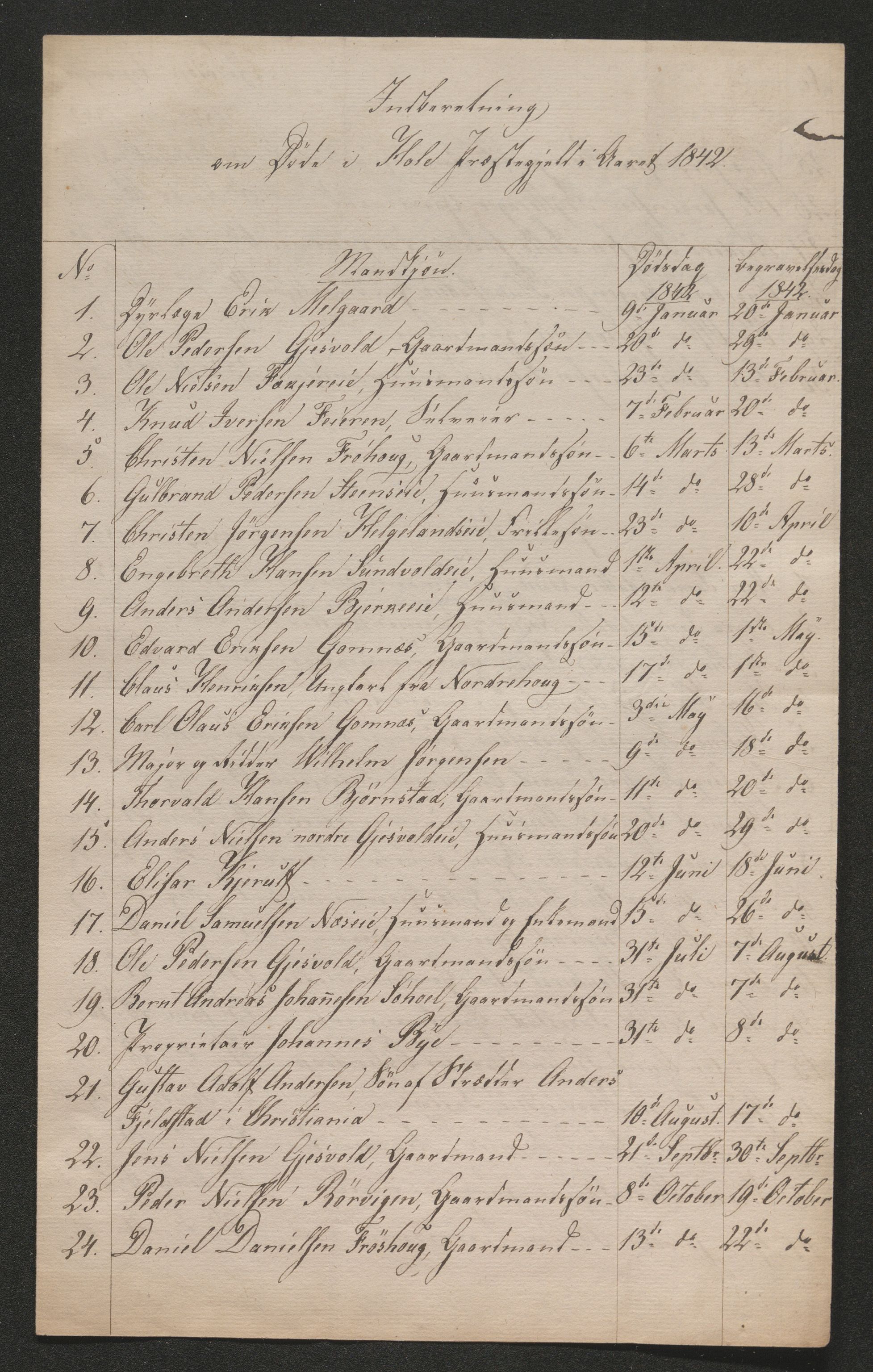 Ringerike sorenskriveri, AV/SAKO-A-105/H/Ha/Hab/L0018: Dødsfallslister Hole, 1838-1925