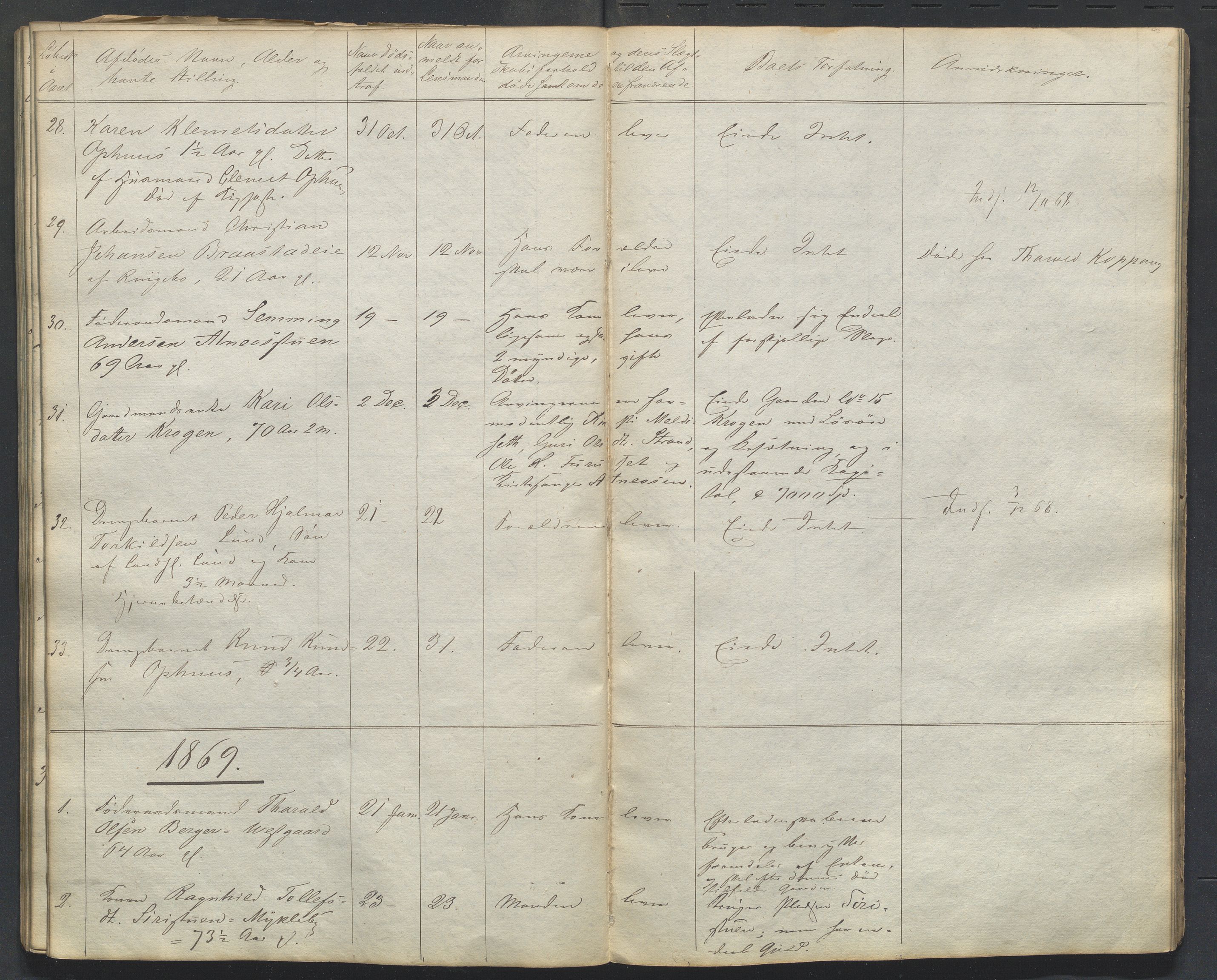 Stor-Elvdal lensmannskontor, AV/SAH-LHS-027/H/Ha/L0001/0001: Dødsfallsprotokoller / Dødsfallsprotokoll, 1842-1876