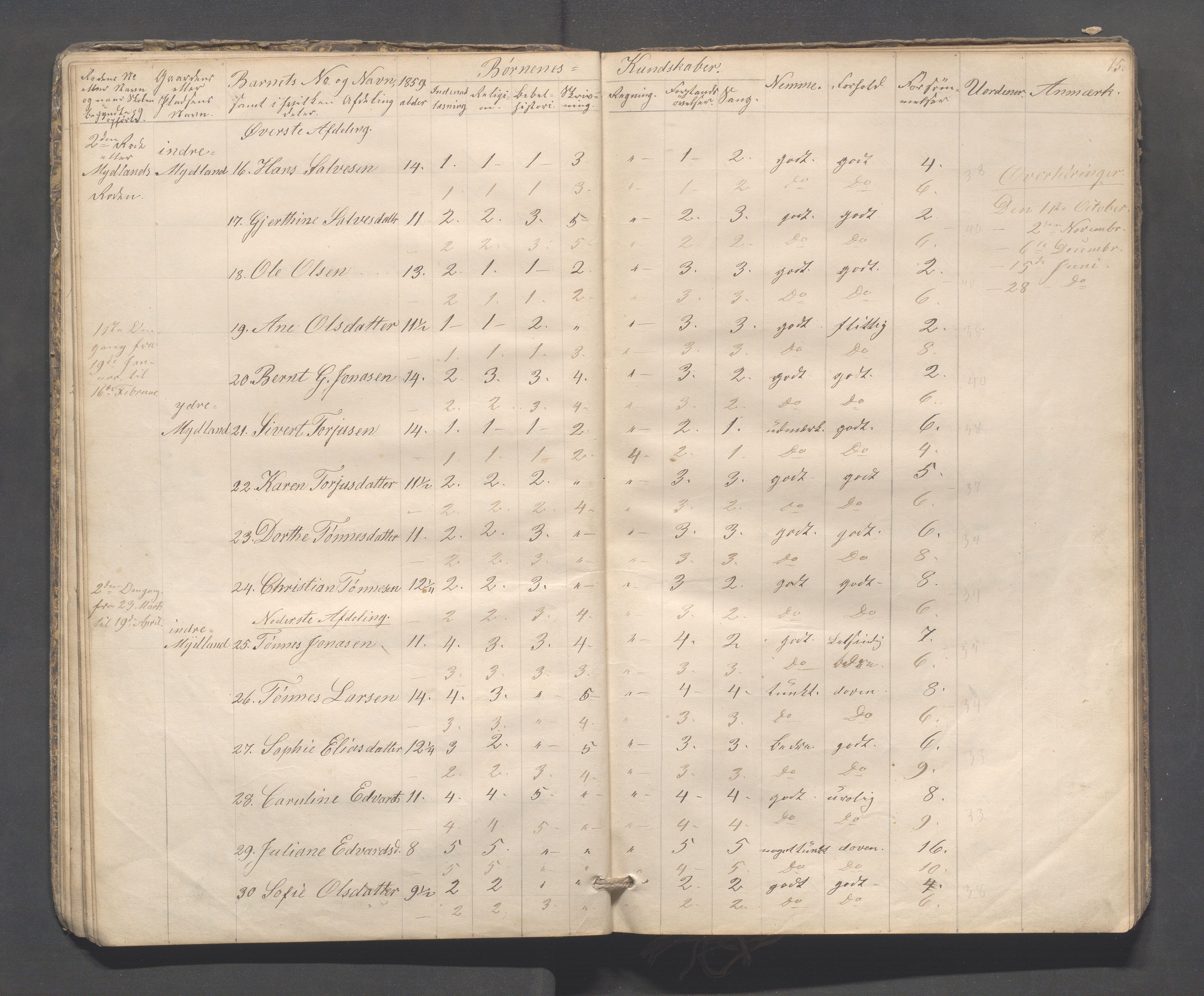 Sokndal kommune- Skolestyret/Skolekontoret, IKAR/K-101142/H/L0009: Skoleprotokoll - Mydland, Årrestad, Årsvoll, 1857-1872, s. 15