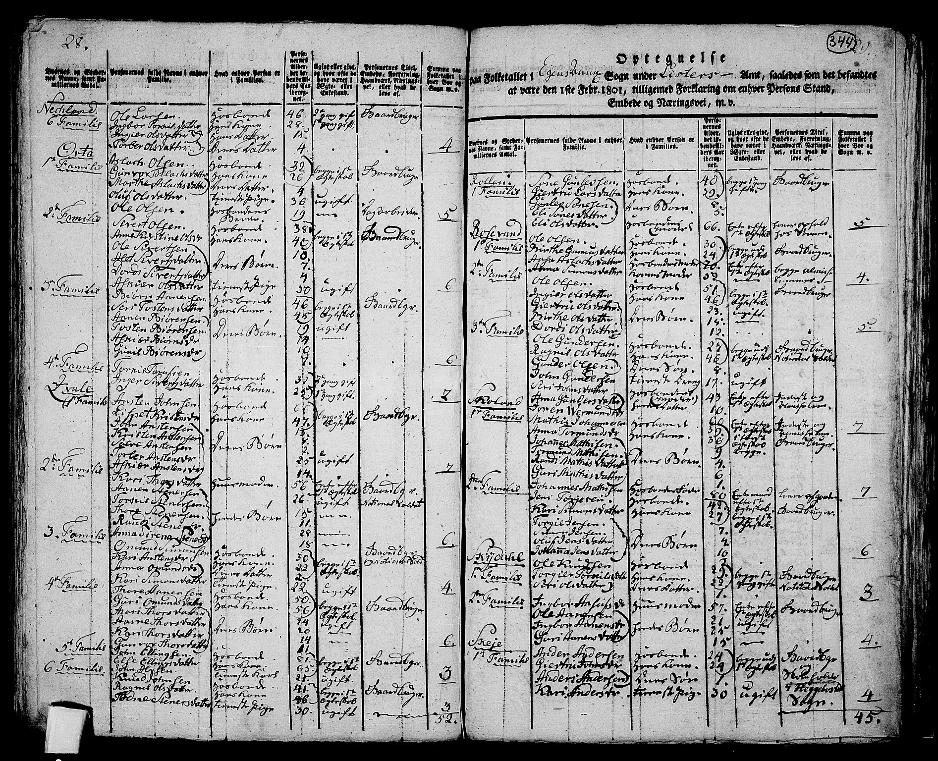 RA, Folketelling 1801 for 1034P Øvre Kvinesdal prestegjeld, 1801, s. 343b-344a