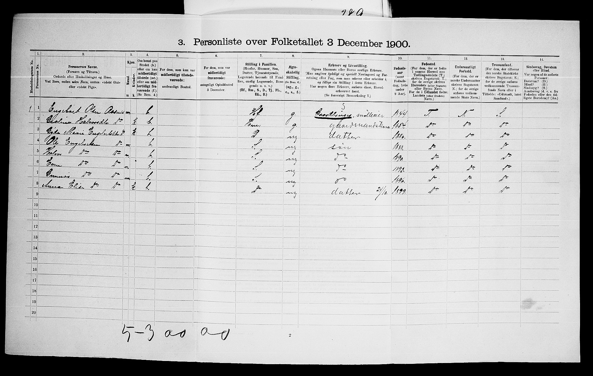 SAO, Folketelling 1900 for 0224 Aurskog herred, 1900