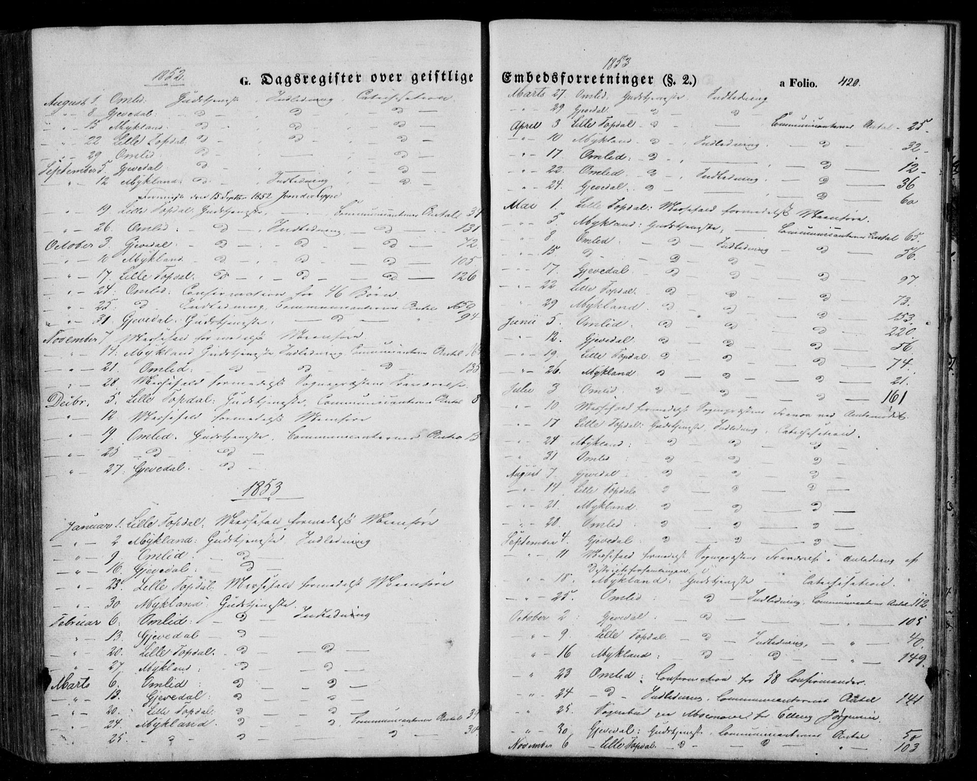 Åmli sokneprestkontor, AV/SAK-1111-0050/F/Fa/Fac/L0008: Ministerialbok nr. A 8, 1852-1869, s. 420