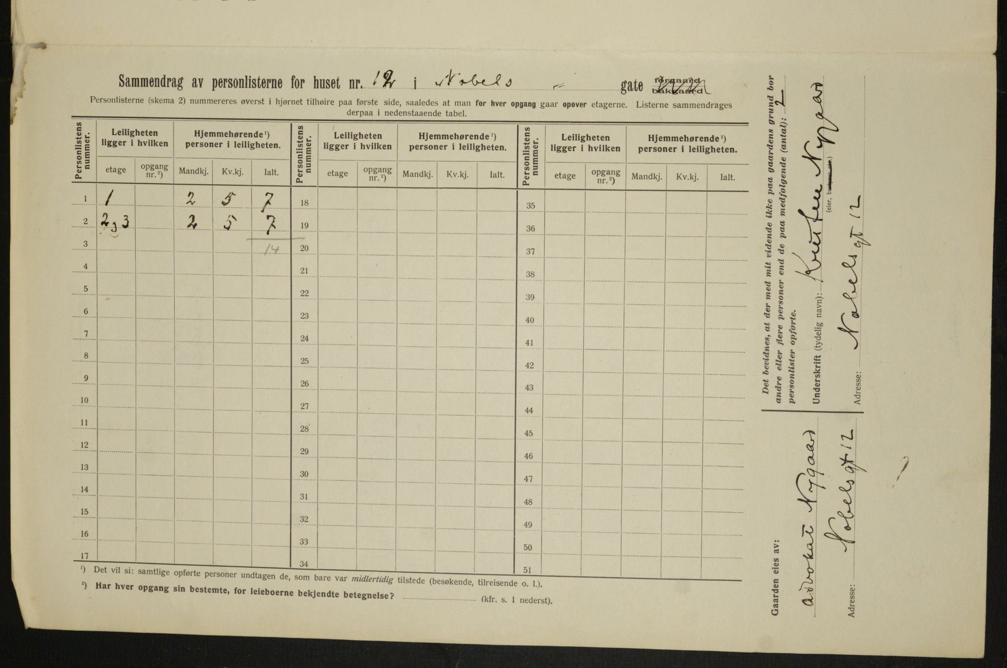 OBA, Kommunal folketelling 1.2.1913 for Kristiania, 1913, s. 71263