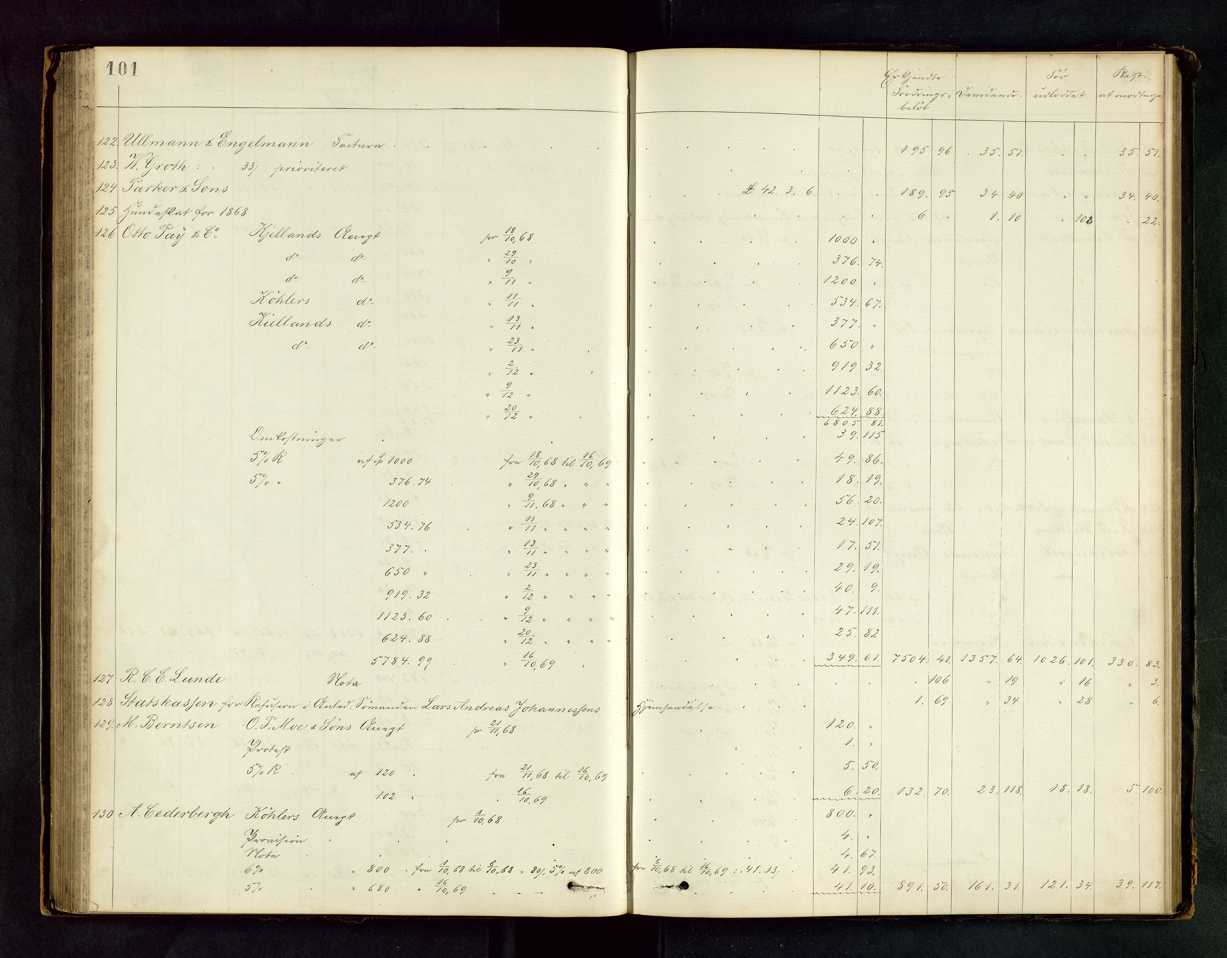 Stavanger byfogd, AV/SAST-A-101408/001/5/50/503BD/L0001: Skifteutlodningsprotokoll, 1869-1871, s. 101