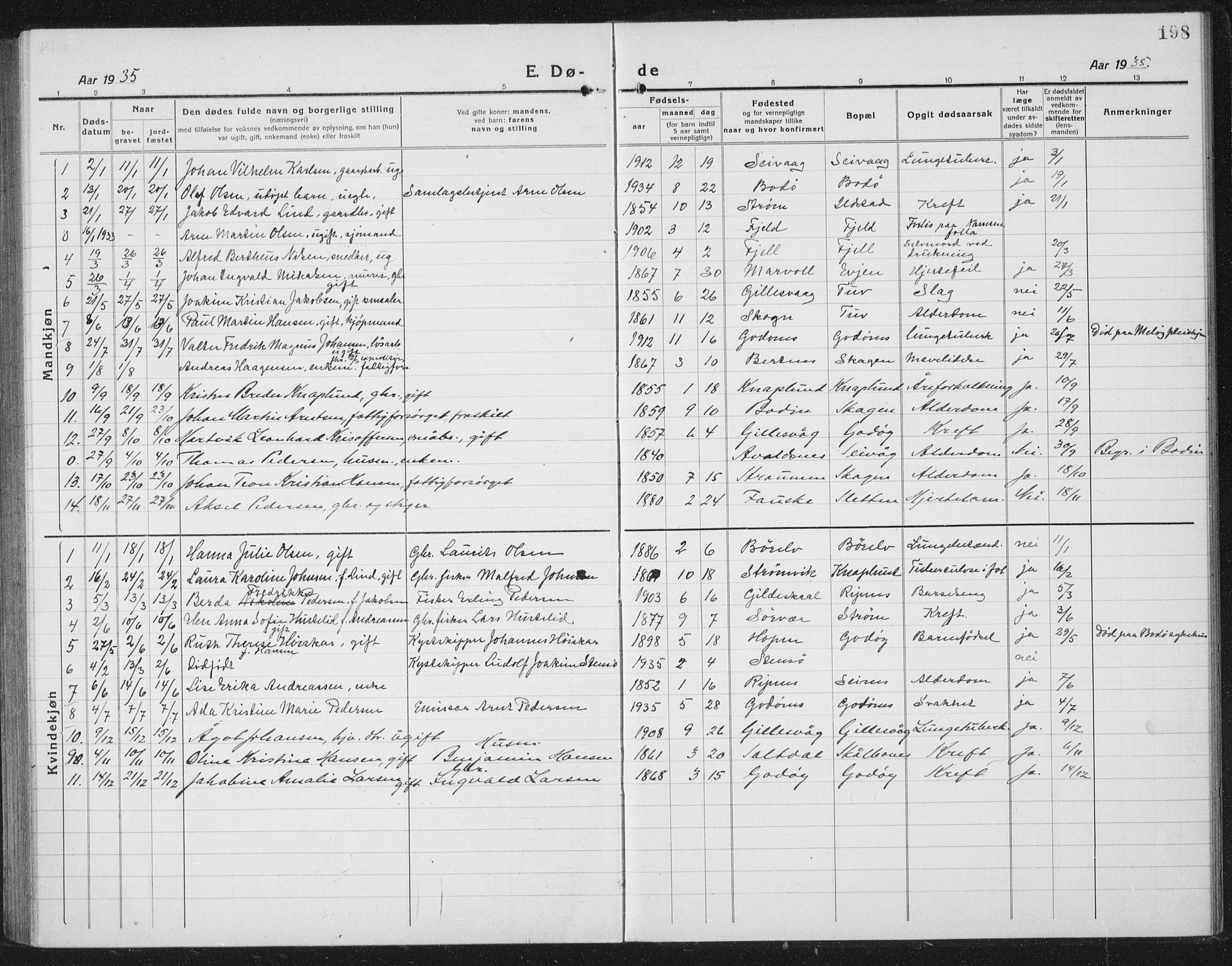 Ministerialprotokoller, klokkerbøker og fødselsregistre - Nordland, AV/SAT-A-1459/804/L0089: Klokkerbok nr. 804C02, 1918-1935, s. 198