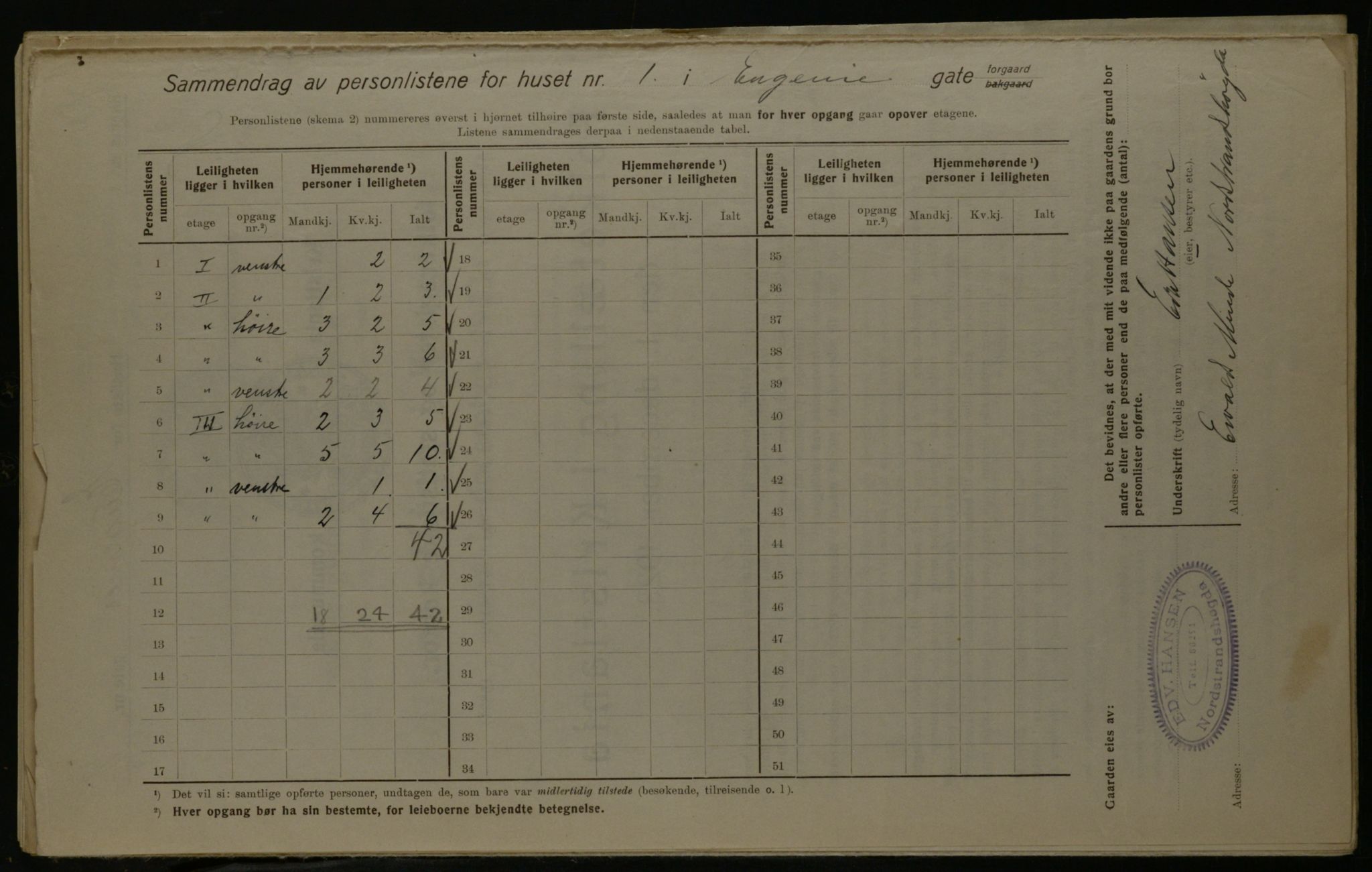 OBA, Kommunal folketelling 1.12.1923 for Kristiania, 1923, s. 25526