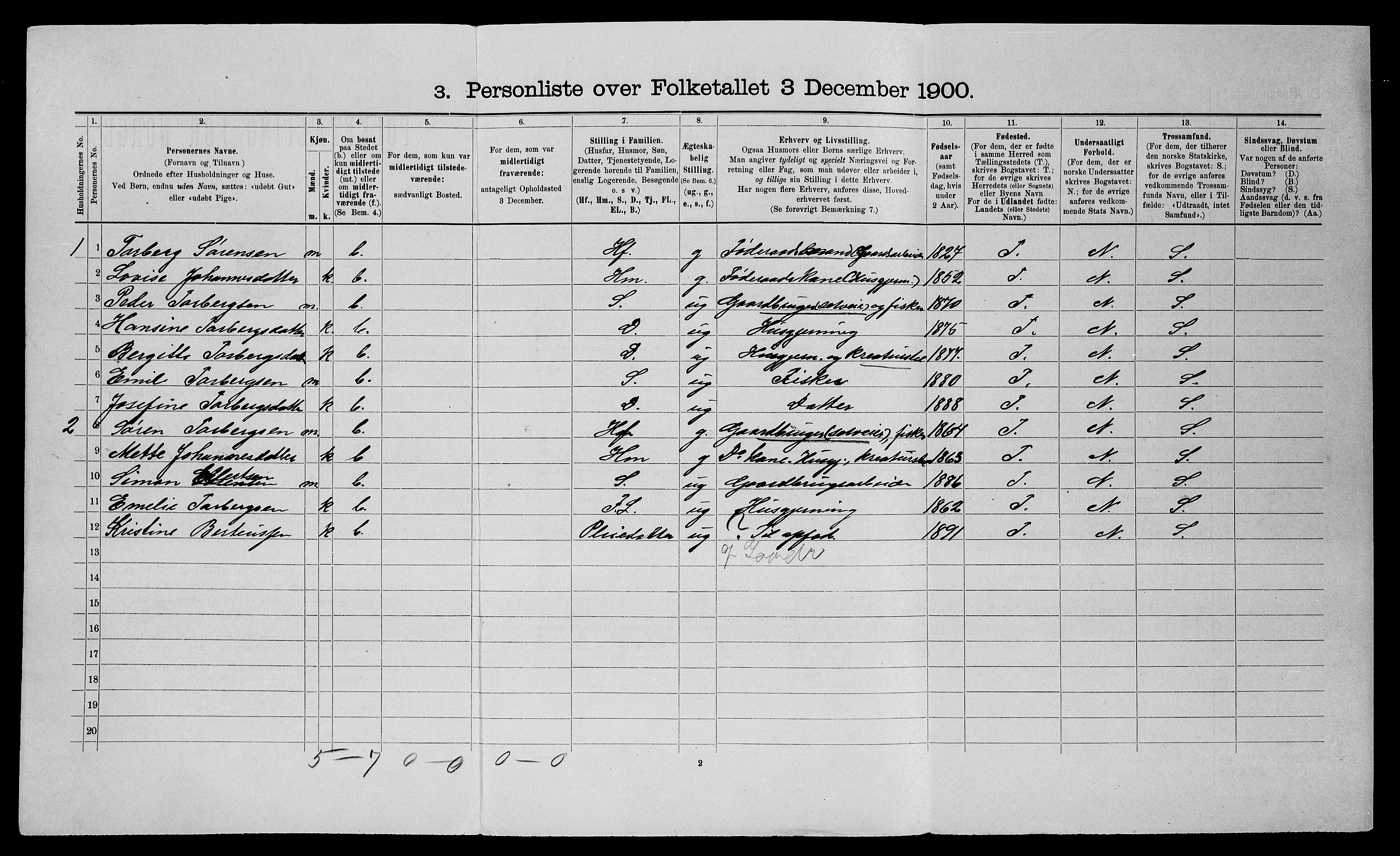 SATØ, Folketelling 1900 for 1914 Trondenes herred, 1900, s. 679