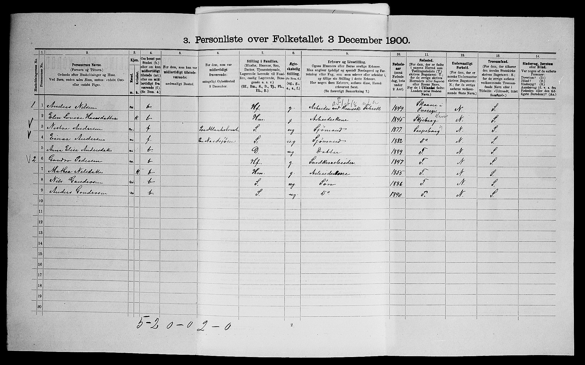 SAO, Folketelling 1900 for 0134 Onsøy herred, 1900, s. 925