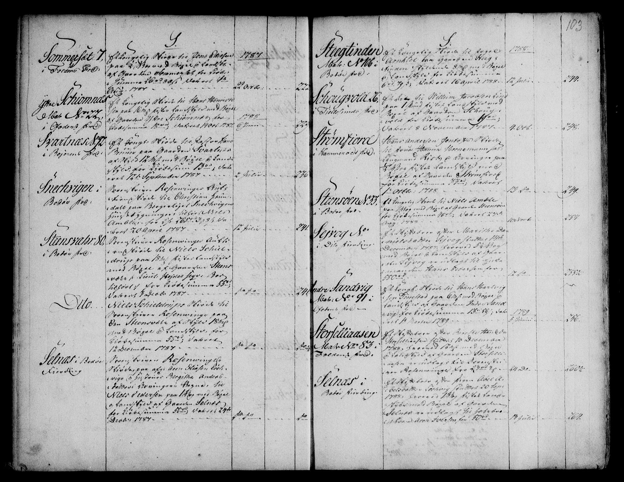 Salten sorenskriveri, AV/SAT-A-4578/1/2/2A/L0003: Panteregister nr. 3, 1756-1789, s. 103