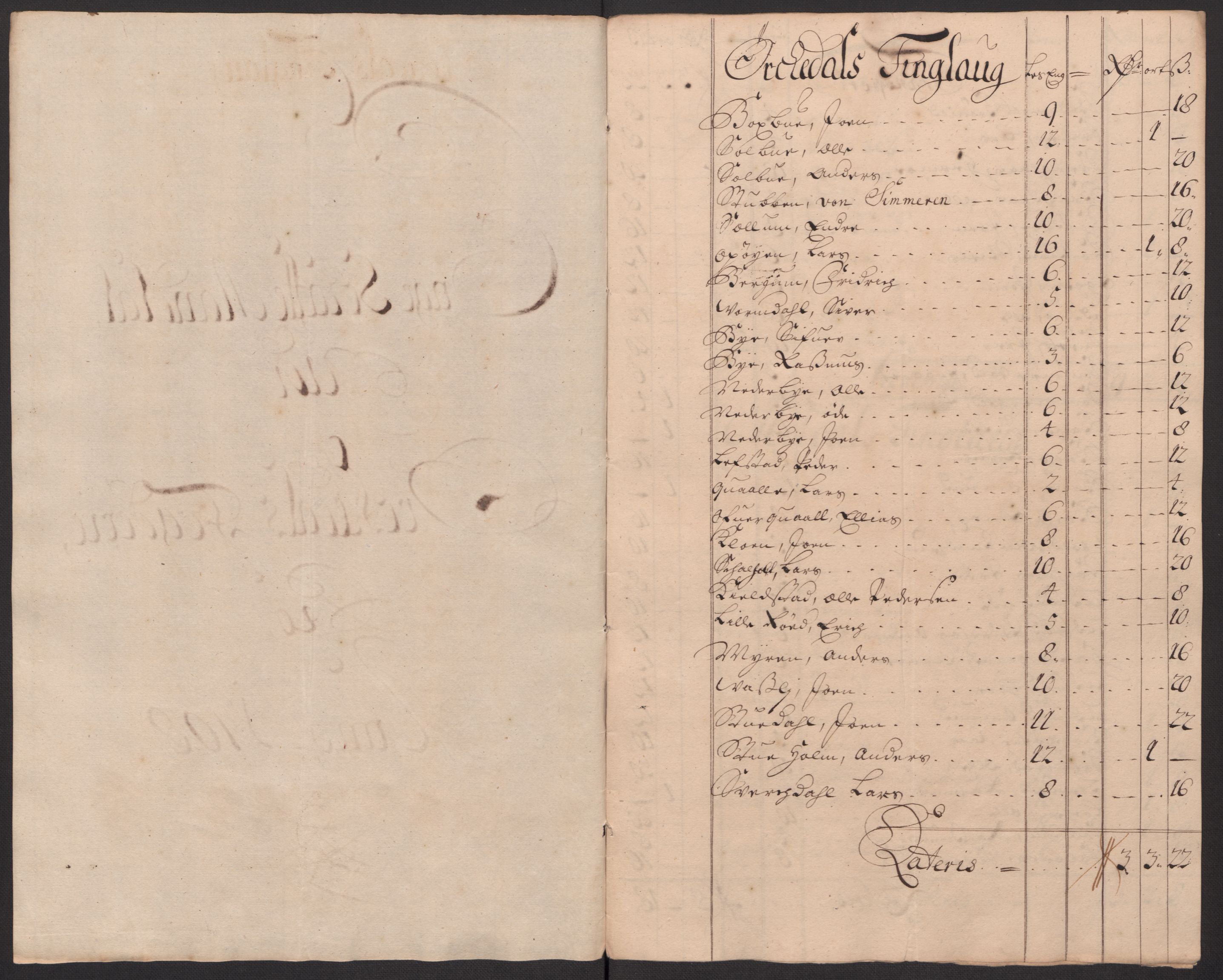 Rentekammeret inntil 1814, Reviderte regnskaper, Fogderegnskap, AV/RA-EA-4092/R60/L3958: Fogderegnskap Orkdal og Gauldal, 1708, s. 248