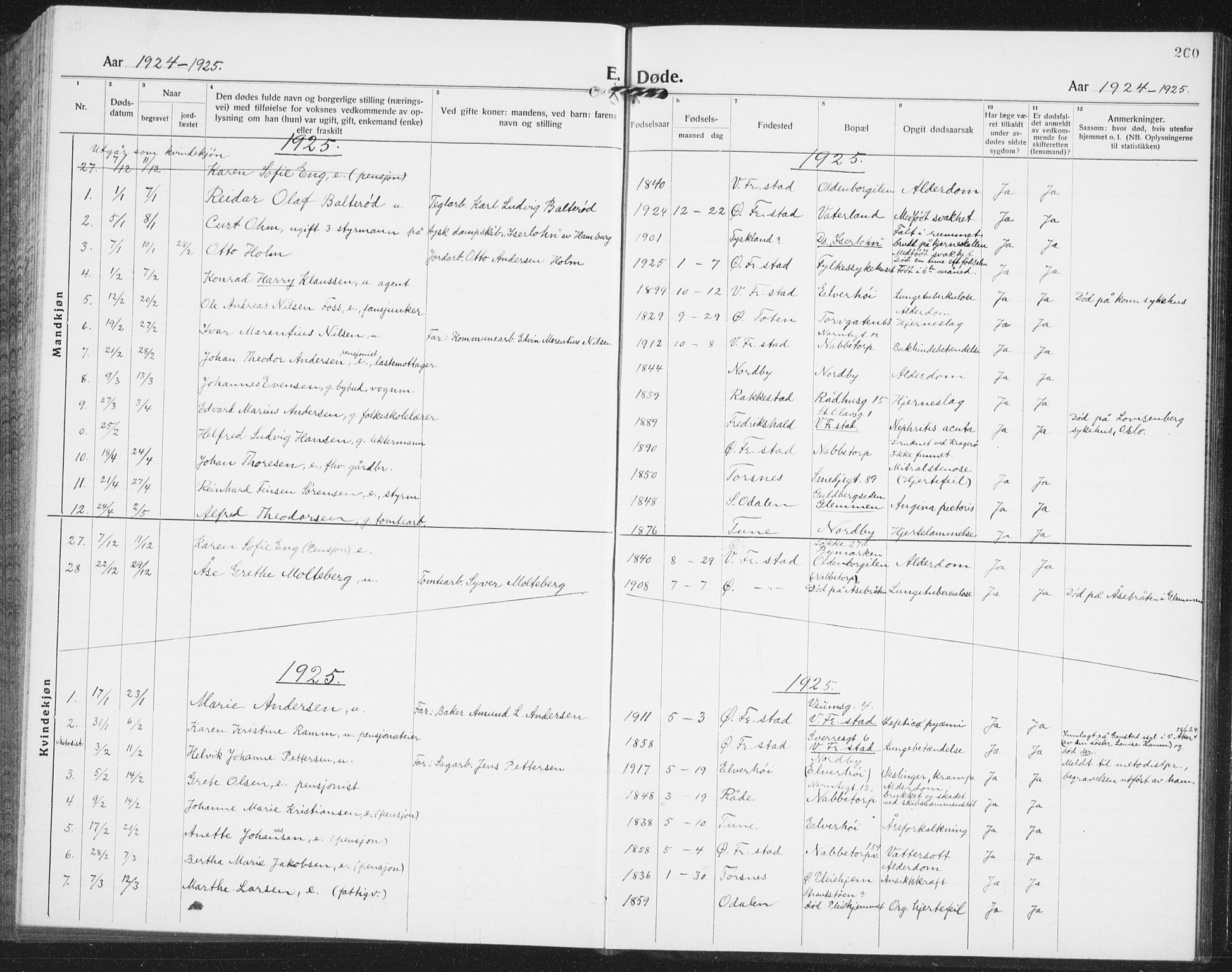 Østre Fredrikstad prestekontor Kirkebøker, SAO/A-10907/G/Ga/L0003: Klokkerbok nr. 3, 1920-1940, s. 260