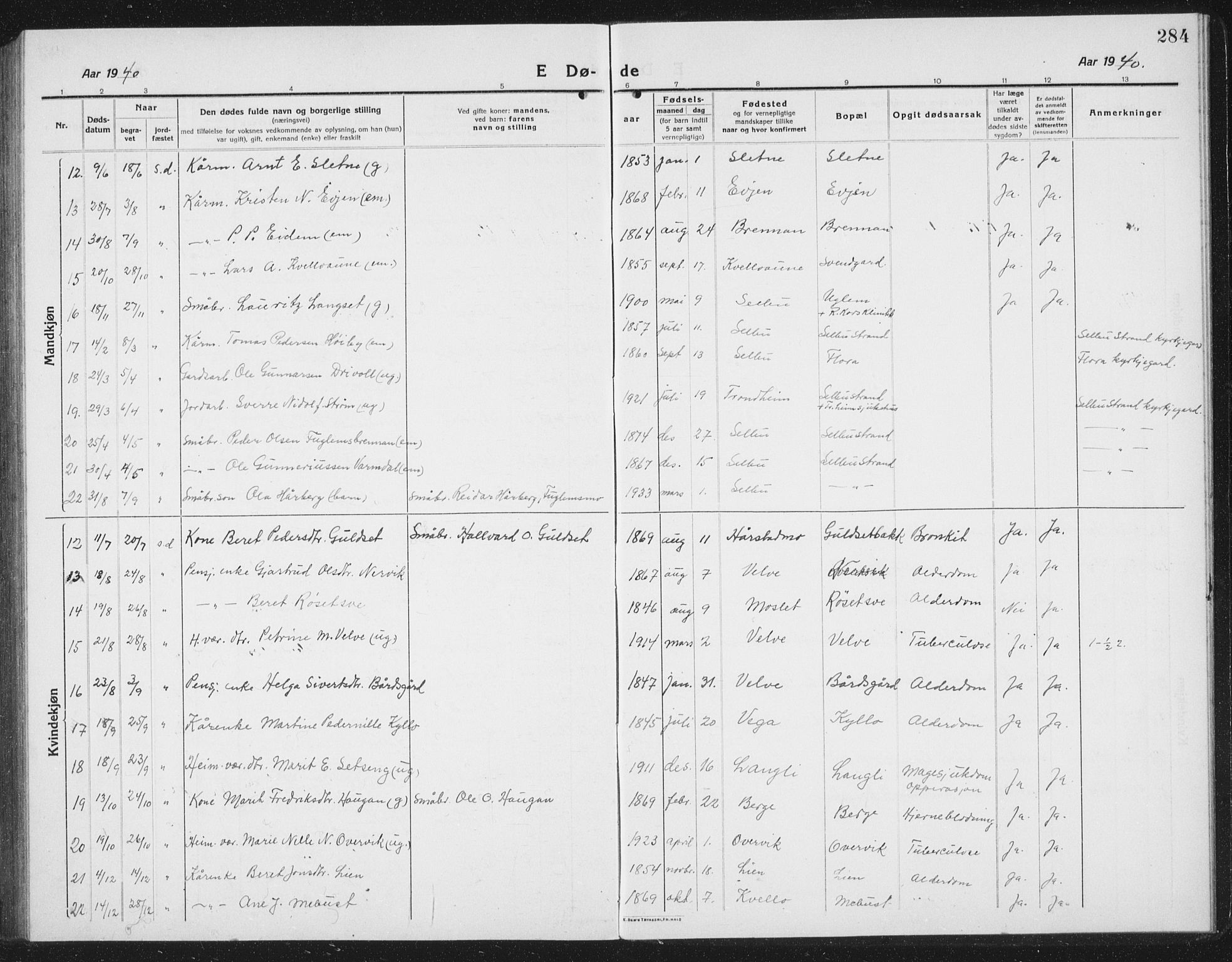 Ministerialprotokoller, klokkerbøker og fødselsregistre - Sør-Trøndelag, AV/SAT-A-1456/695/L1158: Klokkerbok nr. 695C09, 1913-1940, s. 284