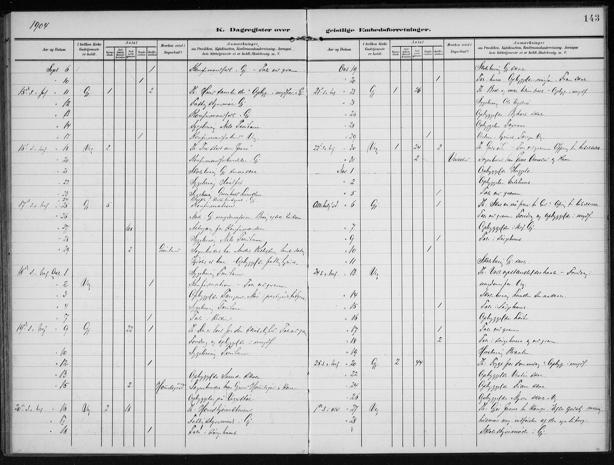 Gjerstad sokneprestkontor, AV/SAK-1111-0014/F/Fa/Faa/L0011: Ministerialbok nr. A 11, 1903-1914, s. 143